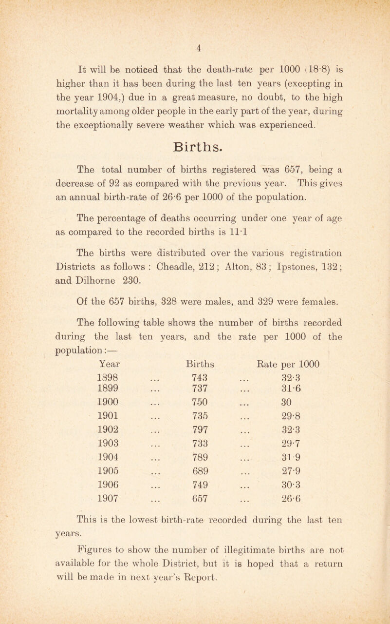 It will be noticed that the death-rate per 1000 (18-8) is higher than it has been during the last ten years (excepting in the year 1904,) due in a great measure, no doubt, to the high mortality among older people in the early part of the year, during the exceptionally severe weather which was experienced. Births. The total number of births registered was 657, being a decrease of 92 as compared with the previous year. This gives an annual birth-rate of 26*6 per 1000 of the population. The percentage of deaths occurring under one year of age as compared to the recorded births is 11-1 The births were distributed over the various registration Districts as follows : Cheadle, 212; Alton, 83; Ipstones, 132; and Dilhorne 230. Of the 657 births, 328 were males, and 329 were females. The following table shows the number of births recorded during the last ten years, and the rate per 1000 of the population;— Year Births Date per 1000 1898 743 32-3 1899 737 31-6 1900 750 30 1901 735 29-8 1902 797 32-3 1903 733 29-7 1904 789 319 1905 689 27-9 1906 749 30-3 1907 657 26-6 This is the lowest birth-rate recorded during the last ten years. Figures to show the number of illegitimate births are not available for the whole District, but it is hoped that a return will be made in next year’s Deport.