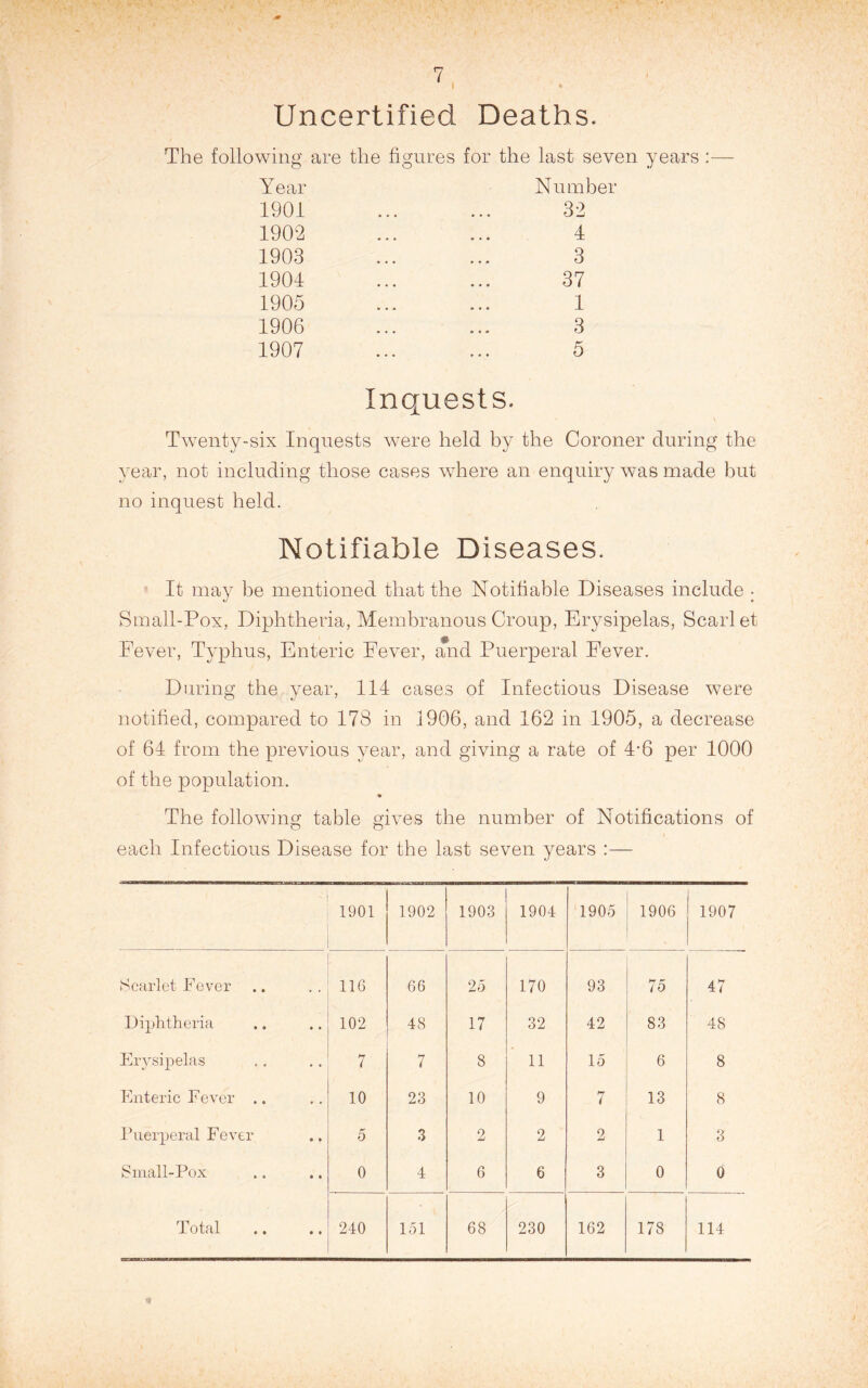 I » Uncertified Deaths. The following are the figures for the last seven years Year 1901 1902 1903 1901 1905 1906 1907 Number 32 4 3 37 1 3 5 Inquests. Twenty-six Inquests were held by the Coroner during the year, not including those cases where an enquiry was made but no inquest held. Notifiable Diseases. It may be mentioned that the Notifiable Diseases include • Small-Pox, Diphtheria, Membranous Croup, Erysipelas, Scarlet Fever, Typhus, Enteric Fever, and Puerperal Fever. During the year, 114 cases of Infectious Disease were notified, compared to 178 in 1906, and 162 in 1905, a decrease of 64 from the previous year, and giving a rate of 4‘6 per 1000 of the population. The following table gives the number of Notifications of each Infectious Disease for the last seven years ;— 1901 1902 1903 1904 1905 1906 1907 Scarlet Fever 116 66 25 170 93 75 47 Diphtheria 102 48 17 32 42 83 48 Erysipelas 7 7 8 11 15 6 8 Enteric Fever .. 10 23 10 9 7 13 8 Fuerperal Fever 0 3 2 2 2 1 3 Small-Pox 0 4 6 6 3 0 0 Total 240 151 68 230 162 178 114