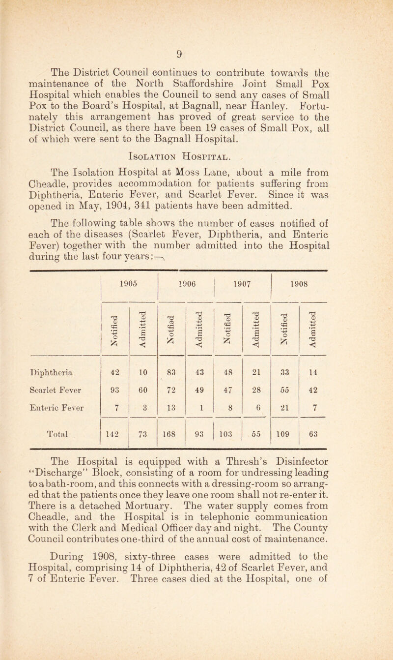 The District Council continues to contribute towards the maintenance of the North Staffordshire Joint Small Pqx Hospital which enables the Council to send any cases of Small Pox to the Board’s Hospital, at Bagnall, near Hanley. Fortu- nately this arrangement has proved of great service to the District Council, as there have been 19 cases of Small Pox, all of w^hich w^ere sent to the Bagnall Hospital. Isolation Hospital. The Isolation Hospital at Moss Lane, about a mile from Cheadle, provides accommodation for patients suffering from Diphtheria, Enteric Fever, and Scarlet Fever. Since it was opened in May, 1904, 341 patients have been admitted. The following table shows the number of cases notified of each of the diseases (Scarlet Fever, Diphtheria, and Enteric Fever) together with the number admitted into the Hospital during the last four years:—^ 1905 1906 1907 1908 Notified Admitted o Admitted Notified Admitted Notified. Admitted Diphtheria 42 10 83 43 48 21 33 14 Scarlet Fever 93 60 72 49 47 28 55 42 Enteric Fever 7 3 13 1 8 6 21 7 Total 142 73 168 93 103 55 109 63 The Hospital is equipped with a Thresh’s Disinfector “Discharge” Block, consisting of a room for undressing leading to a bath-room, and this connects with a dressing-room so arrang- ed that the patients once they leave one room shall not re-enter it. There is a detached Mortuary. The water supply comes from Cheadle, and the Hospital is in telephonic communication with the Clerk and Medical Officer day and night. The County Council contributes one-third of the annual cost of maintenance. During 1908, sixty-three cases were admitted to the Hospital, comprising 14 of Diphtheria, 42 of Scarlet Fever, and 7 of Enteric Fever. Three cases died at the Hospital, one of