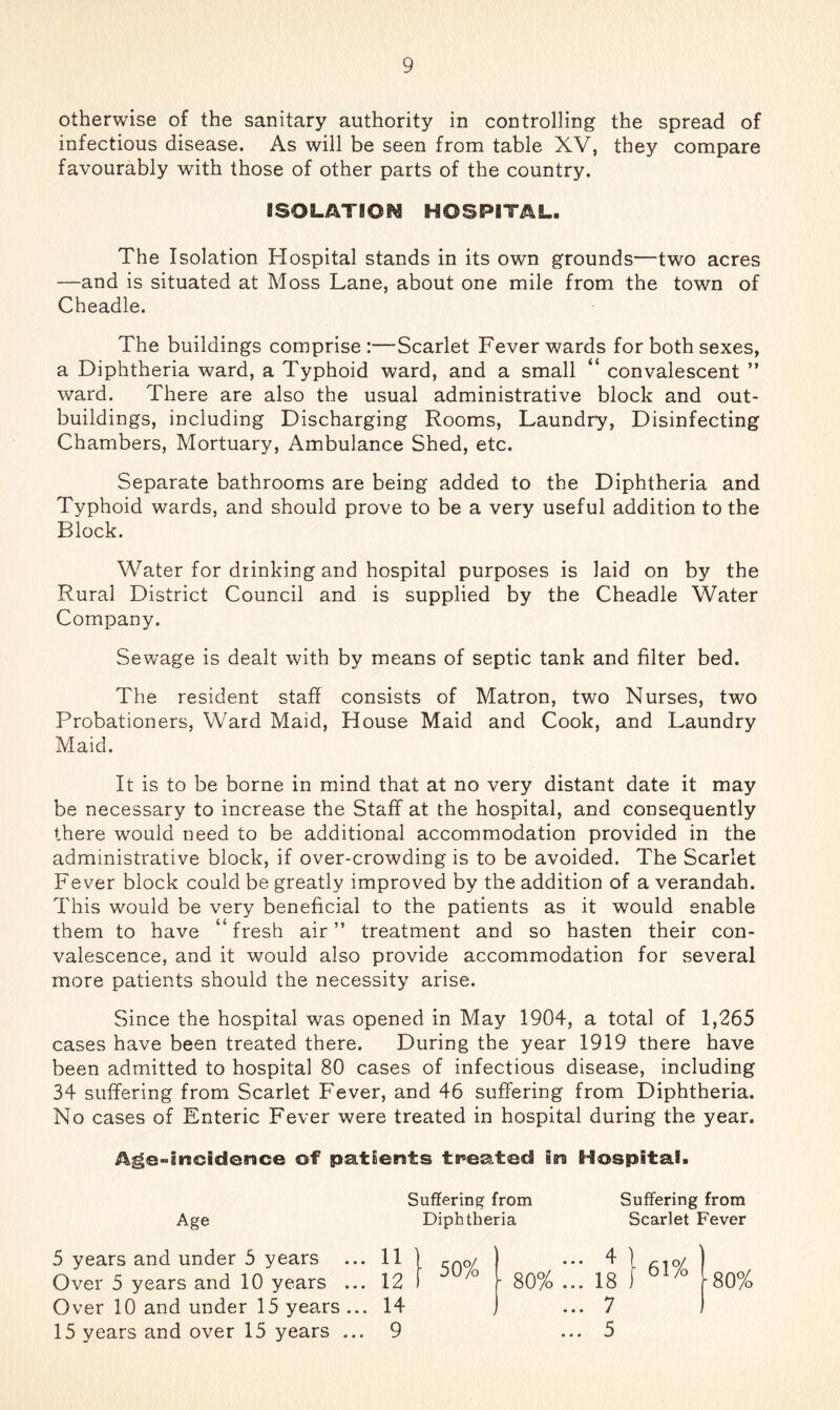 otherwise of the sanitary authority in controlling the spread of infectious disease. As will be seen from table XV, they compare favourably with those of other parts of the country. ISOLATIOi^ HOSPITAL. The Isolation Hospital stands in its own grounds—two acres —and is situated at Moss Lane, about one mile from the town of Cheadle. The buildings comprise:—Scarlet Fever wards for both sexes, a Diphtheria ward, a Typhoid ward, and a small “ convalescent ” ward. There are also the usual administrative block and out- buildings, including Discharging Rooms, Laundry, Disinfecting Chambers, Mortuary, Ambulance Shed, etc. Separate bathrooms are being added to the Diphtheria and Typhoid wards, and should prove to be a very useful addition to the Block. Water for drinking and hospital purposes is laid on by the Rural District Council and is supplied by the Cheadle Water Company. Sewage is dealt with by means of septic tank and filter bed. The resident staff consists of Matron, two Nurses, two Probationers, Ward Maid, House Maid and Cook, and Laundry Maid. It is to be borne in mind that at no very distant date it may be necessary to increase the Staff at the hospital, and consequently there would need to be additional accommodation provided in the administrative block, if over-crowding is to be avoided. The Scarlet Fever block could be greatly improved by the addition of a verandah. This would be very beneficial to the patients as it would enable them to have “fresh air” treatment and so hasten their con- valescence, and it would also provide accommodation for several more patients should the necessity arise. Since the hospital was opened in May 1904, a total of 1,265 cases have been treated there. During the year 1919 there have been admitted to hospital 80 cases of infectious disease, including 34 suffering from Scarlet Fever, and 46 suffering from Diphtheria. No cases of Enteric Fever were treated in hospital during the year. Age-iincideince of patients tr>eatedl Ira Hospital. Suffering from Suffering from Age Diphtheria Scarlet Fever 5 years and under 5 years 1 ' 50% ' 80% ... 18 } Over 5 years and 10 years ... 12 1 Over 10 and under 15 years ... 14 ... 7 15 years and over 15 years ... 9 • • • ^