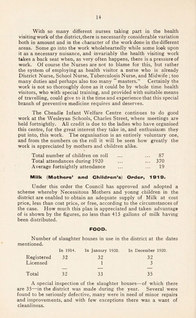 With so many different nurses taking part in the health visiting work of the district, there is necessarily considerable variation both in amount and in the character of the work done in the different areas. Some go into the work wholeheartedly while some look upon it as a necessary nuisance, and invariably the health visiting work takes a back seat when, as very often happens, there is a pressure of work. Of course the Nurses are not to blame for this, but rather the system of employing as health visitor a nurse who is already District Nurse, School Nurse, Tuberculosis Nurse, and Midwife ; too many duties and perhaps also too many ‘ masters.” Certainly the work is not so thoroughly done as it could be by whole time health visitors, who with special training, and provided with suitable means of travelling, could give to it the time and experience that this special branch of preventive medicine requires and deserves. The Cheadle Infant Welfare Centre continues to do good work at the Wesleyan Schools, Charles Street, where meetings are held fortnightly. All credit is due to the ladies who have organised this centre, for the great interest they take in, and enthusiasm they put into, this work. The organisation is an entirely voluntary one, and from the numbers on the roll it will be seen how greatly the work is appreciated by mothers and children alike. Total number of children on roll ... ... 87 Total attendances during 1920 ... ... 370 Average fortnightly attendance ... ... 19 IWIilk (Mothers’ and Children’s) Order, 1919. Under this order the Council has approved and adopted a scheme whereby Necessitous Mothers and yonng children in the district are enabled to obtain an adequate supply of Milk at cost price, less than cost price, or free, according to the circumstances of the case. How much this plan is appreciated and taken advantage of is shown by the figures, no less than 415 gallons of milk having been distributed. FOOD. Number of slaughter houses in use in the district at the dates mentioned. In 1914. In January 1920. In December 1920. Registered 32 32 32 Licensed 1 3 Total 32 33 35 A special inspection of the slaughter houses—of which there are 35—in the district was made during the year. Several were found to be seriously defective, many were in need of minor repairs and improvements, and with few exceptions there was a want of cleanliness.