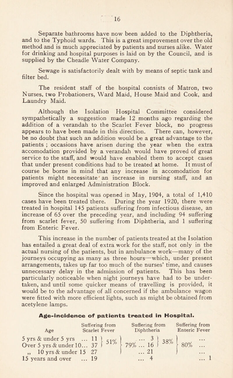 Separate bathrooms have now been added to the Diphtheria, and to the Typhoid wards. This is a great improvement over the old method and is much appreciated by patients and nurses alike. Water for drinking and hospital purposes is laid on by the Council, and is supplied by the Cheadle Water Company. Sewage is satisfactorily dealt with by means of septic tank and filter bed. The resident staff of the hospital consists of Matron, two Nurses, two Probationers, Ward Maid, House Maid and Cook, and Laundry Maid. Although the Isolation Hospital Committee considered sympathetically a suggestion made 12 months ago regarding the addition of a verandah to the Scarlet Fever block, no progress appears to have been made in this direction. There can, however, be no doubt that such an addition would be a great advantage to the patients ; occasions have arisen during the year when the extra accomodation provided by a verandah would have proved of great service to the staff, and would have enabled them to accept cases that under present conditions had to be treated at home. It must of course be borne in mind that any increase in accomodation for patients might necessitate ' an increase in nursing staff, and an improved and enlarged Administration Block. Since the hospital was opened in May, 1904, a total of 1,410 cases have been treated there. During the year 1920, there were treated in hospital 145 patients suffering from infectious disease, an increase of 65 over the preceding year, and including 94 suffering from scarlet fever, 50 suffering from Diphtheria, and 1 suffering from Enteric Fever. This increase in the number of patients treated at the Isolation has entailed a great deal of extra work for the staff, not only in the actual nursing of the patients, but in ambulance work—many of the journeys occupying as many as three hours—which, under present arrangements, takes up far too much of the nurses’ time, and causes unnecessary delay in the admission of patients. This has been particularly noticeable when night journeys have had to be under- taken, and until some quicker means of travelling is provided, it would be to the advantage of all concerned if the ambulance wagon were fitted with more efficient lights, such as might be obtained from acetylene lamps. Age-incidence of patients treated in Hospital. Suffering from Age Scarlet Fever 5 yrs & under 5 yrs ... 11 ) r-|o/ Over 5 yrs & under 10... 37 ) ° ,, 10 yrs & under 15 27 15 years and over ... 19 Suffering from Suffering from Diphtheria Enteric Fever ... 21 ... 4 1
