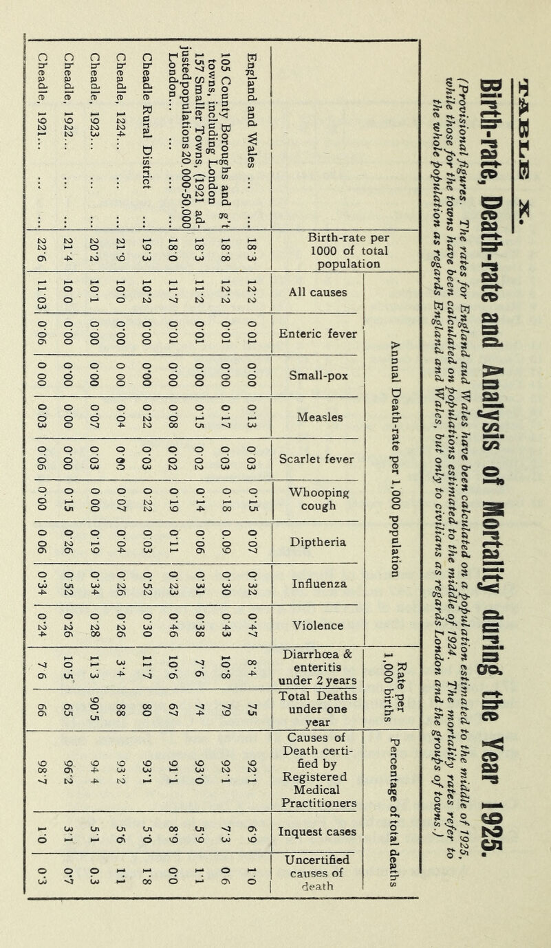 4_. 0 O O O O cT <-f W or cr tr cr cr 0 01 a ft ft a> o n» a ® 70 p p p p p co 2 0 Cl a. a. a. Oj 0 ^3 « O R w 0 P D O VO ft 0 ft VO ft i-* to ft *> c • X3 : c p* £b-I s 2.^ CL P P 0. tO K> to to CM to -p £L 0 55 • 3 O H. : w £ 5 to 3 00 O C/3 £-1 o' 0 w 0 3 0 3 orq cr >-** £L (T w • 0 H-> 3 C/3 4 : 0 vO Q>u to 0 3 0 i— 3 CP 2 & : 0 cu cro_ . 0 1 to to to to H-* h-± 1—» Birth-rate per to 1—* q vq 00 00 00 00 1000 of total b -P to VO Cm b CM 06 CM population t-4 O q 0 q q to All causes 6 O b to to to to CM 0 O 0 0 0 0 O q 0 0 b b b b b b b 0 Enteric fever G\ 0 0 0 0 h- V—1 h-* 3 0 0 0 0 0 0 0 q O 3 3 0 b b 0 b b b b b Small-pox P 0 0 0 0 0 0 0 0 0 G 0 0 0 0 0 0 0 0 0 a p b b b b to b b 1—* Measles 3“ Cm 0 0 ■P to 00 Cn ■<j CM ►i P O 0 q q 0 q O q O n b b b b b b b b O Scarlet fever T> cr. 0 CM O CM to to CM CM a ■-I 0 0 0 0 O q q 0 q Whooping b 0 0 cn 0 0 0 -0 to to 0 £ 00 t—■ Cn cough 0 0 TJ O 0 O 0 q 0 O q q O 0 to b 0 H-I b b b Diptheria o\ cn VO -p CM H-* CTv 0 O p o' 0 0 q q q 0 q q q 3 CM Cn CM to Cn to CM CM CM Influenza -P to -P cr. to CM I—1 0 to O O q q q q q 0 q to to to to CM -p CM -p -p Violence -P Ov 00 OV O Ov 00 CM 'O (_4 H- CM |_- 1—* 00 Diarrhoea & q 1—* (—» O •<t q enteritis 0 Ov Cn U> -P O b b 00 41 under 2 years 8 £ 0 66 65 VO q 00 00 80 67 74 79 Cn Total Deaths under one 3* year C/3 Causes of >T3 Death certi- VO VO- VO VO VO 0 0 0 VO fied by Registered O 00 o\ to -P -P CM to CM 1—* CM b to to 3 Medical P» tw Practitioners fl» O CM cn cn Cn 00 Cn •vj O) Inquest cases O b b b b b CM b P Uncertified Mi C* 0 q p H-* H-* q H-* O h-* causes of P jy* CM 0 CM 00 b Ov 6 death Cfi !.? ^ O ® **• o o' 5 to S o« i JO ~, fro. ^ » 8 » §■ * s-« a gH 8 £r 5t >4 « 8 a ^ O-S s. s > Jl? » I* a 3 ft 2 *•£ * » ?•» 3 O j» a-3 g. s> ^ a 2 5,« i° 8 <* Vi ** «• 3' o a « aJ Ttv 53, > Sv,o C/3 W* M -m O JO 3 ^ 8 3 lr (fc o ^ a o» «.$ to ^= go ■ I N« CD N3 ca ■