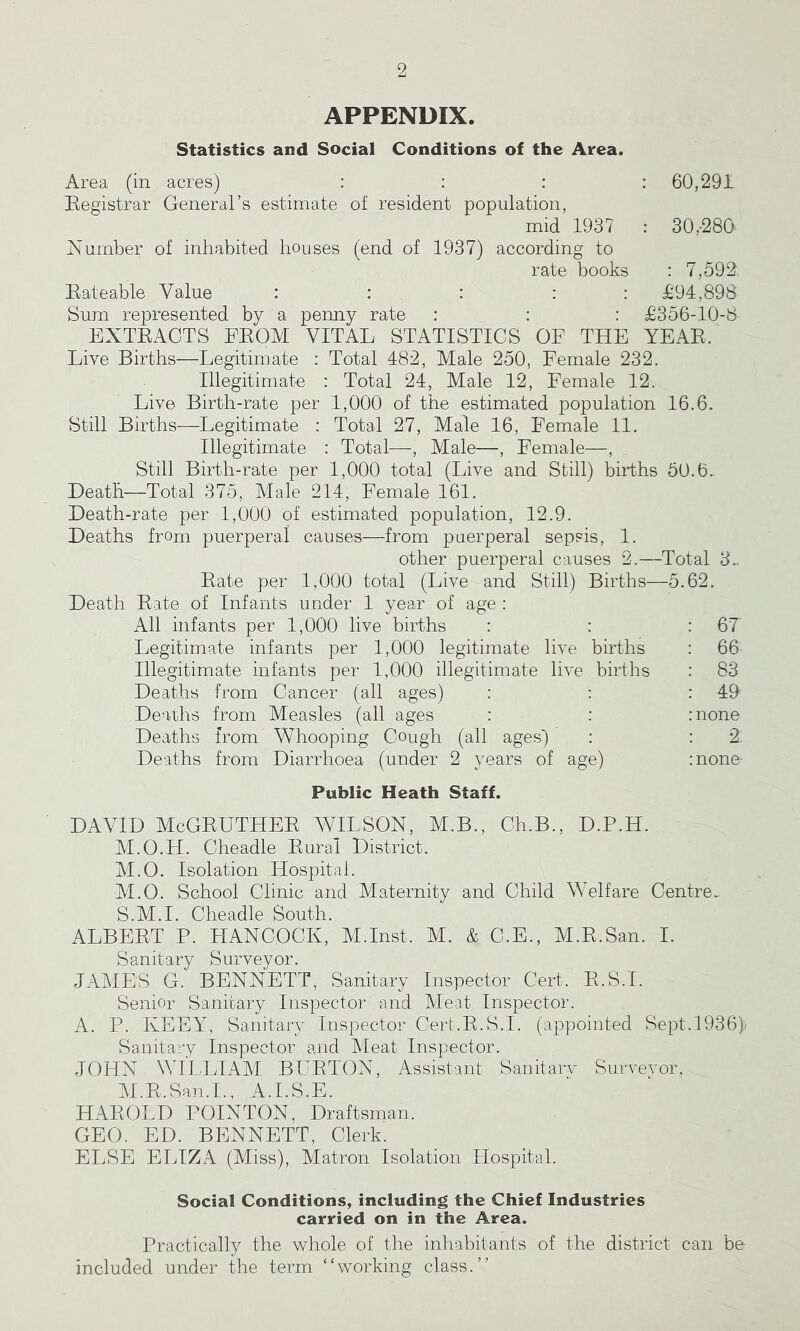 APPENDIX. Statistics and Social Conditions of the Area. Area (in acres) : : : : 60,291 Registrar General’s estimate of resident population, mid 1937 : 30,-28G> Number of inhabited houses (end of 1937) according to rate books : 7,592. Rateable Value : : : : : £94,898 Sum represented by a penny rate : : : £356-10-8 EXTRACTS FROM VITAL STATISTICS OF THE YEAR. Live Births—Legitimate : Total 482, Male 250, Female 232. Illegitimate : Total 24, Male 12, Female 12. Live Birth-rate per 1,000 of the estimated population 16.6. Still Births—Legitimate : Total 27, Male 16, Female 11. Illegitimate : Total—-, Male—, Female—, Still Birth-rate per 1,000 total (Live and Still) births 50.6. Death—Total 375, Male 214, Female 161. Death-rate per 1,000 of estimated population, 12.9. Deaths from puerperal causes—from puerperal sepsis, 1. other puerperal causes 2.—Total 3.. Rate per 1,000 total (Live and Still) Births—5.62. Death Rate of Infants under 1 year of age : All infants per 1,000 live births : : : 67 Legitimate infants per 1,000 legitimate live births : 66- Illegitimate infants per 1,000 illegitimate live births : 83 Deaths from Cancer (all ages) : : : 49! Deaths from Measles (all ages : : :none Deaths from Whooping Cough (all ages') : : 2: Deaths from Diarrhoea (under 2 years of age) :none- Public Heath Staff. DAVID McGRUTHER WILSON, M.B., Ch.B., D.P.H. M.O.H. Cheadle Rural District. M.O. Isolation Hospital. M.O. School Clinic and Maternity and Child Welfare Centre. S.M.I. Cheadle South. ALBERT P. PIANCOCK, M.Inst. M. & C.E., M.R.San. I. Sanitary Surveyor. JAMES G. BENNETT, Sanitary Inspector Cert. R.S.I. Senior Sanitary Inspector and Meat Inspector. A. P. IvEEY, Sanitary Inspector Cerb.R.S.I. (appointed Sept.1936) Sanitary Inspector and Meat Inspector. JOHN WILLIAM BURTON, Assistant Sanitarv Survevor, M.R.San.I., A.I.S.E. HAROLD POINTON, Draftsman. GEO. ED. BENNETT, Clerk. ELSE ELIZA (Miss), Matron Isolation Hospital. Social Conditions, including the Chief Industries carried on in the Area. Practically the whole of the inhabitants of the district can be included under the term “working class.”