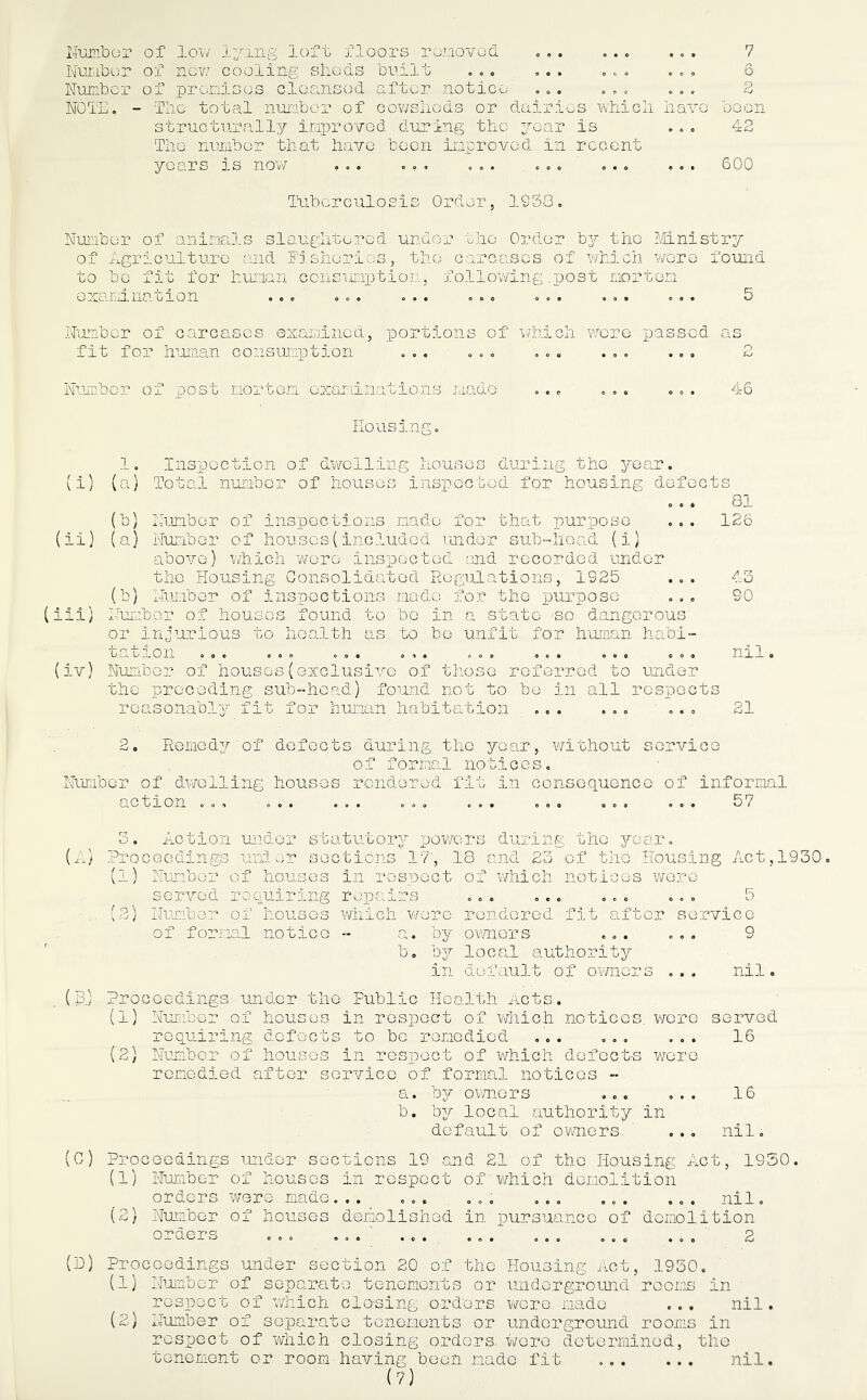 Number of low lying loft floors removed ... ... ... 7 Number of new cooling sheds built ... ... ... ... 6 Number of promises cleansed after notice ... ... ... 2 NOTE. - flic total number of cowsheds or dairies which have boon structurally improved during the year is ... 42 The number that have boon improved in recent years is now ... ... ... ... ... ... 600 Tuberculosis Order, 1933. Number of animals slaughtered under the Order by tho Ministry of Agriculture and Fisheries, the carcases of which wore found to bo fit for human consumption, following.post mortem oxamna cion «oo oo© o.« ooo oo. ... o©. e Number of carcases examined, portions of which wore passed as fit for human consumption ... ... ... ... ... 2 Number of post mortem' examinations made Housing. 46 1. Inspection of dwelling houses during tho year. (i) (a) Total number of houses inspected for housing defects 81 (b) Numbor of inspections made for that purpose ... 126 (ii) (a) Number of houses(included under sub-head (i) above) which were inspected and recorded under the Housing Consolidated Regulations, 1925 ... (b) Number of inspections made for tho purpose ... (iii) Number of houses found to bo in a state so dangerous or injurious to health as to-be unfit for human habl- O Ci. llILOil SOO 0.0 OO. ... ... 90. OO. 090 (iv) Numbor of houses(exclusive of those referred to under the preceding sub-head) found not to bo in all respects reasonably fit for human habitation ... ... ... 21 2. Remedy of defects during the year, without service o f formal notic e s. Number of dwelling'houses rendered fit in consequence of informal 43 SO nil (A) action .., 3. Action Proceedings 57 00* OOO OOO 00* 000 000 OOO KJ l under statutory powers during tho year. under sections 17', 18 and 23 of tho Housing Act, 1930 (1) Number of houses in respect served requiring repairs (2) Number of houses which wore of formal notice -- a. by b. by in of which notices wore rendered fit after owners local authority default of owners service 9 . . nil (B; Proceedings under the Public Health Acts. (1) Number of houses in respect of which notices, wore requiring defects to bo remedied ... ... ... Number of houses in respect of which defects were remedied after service of formal notices - a. by owners ... ... b. by local authority in default of owners ... served 16 16 nil (C) (D) Proceedings under sections 19 and 21 of the Housing Act, 1950. (1) Number of houses in' respect of'which demolition orders were made... ... , „ . ... ... ... nil. (2) Number of houses demolished in pursuance of demolition o_CL ers oo. ... ... ... ... ... .o. 2 Proceedings under section 20 of the Housing Act, 1930. (1) Number of separate tenements or underground rooms in respect of which closing orders wore made ... nil. (2) Number of separate tenements or underground rooms in respect of which closing orders, were determined, the tenement or room having boon made fit nil.