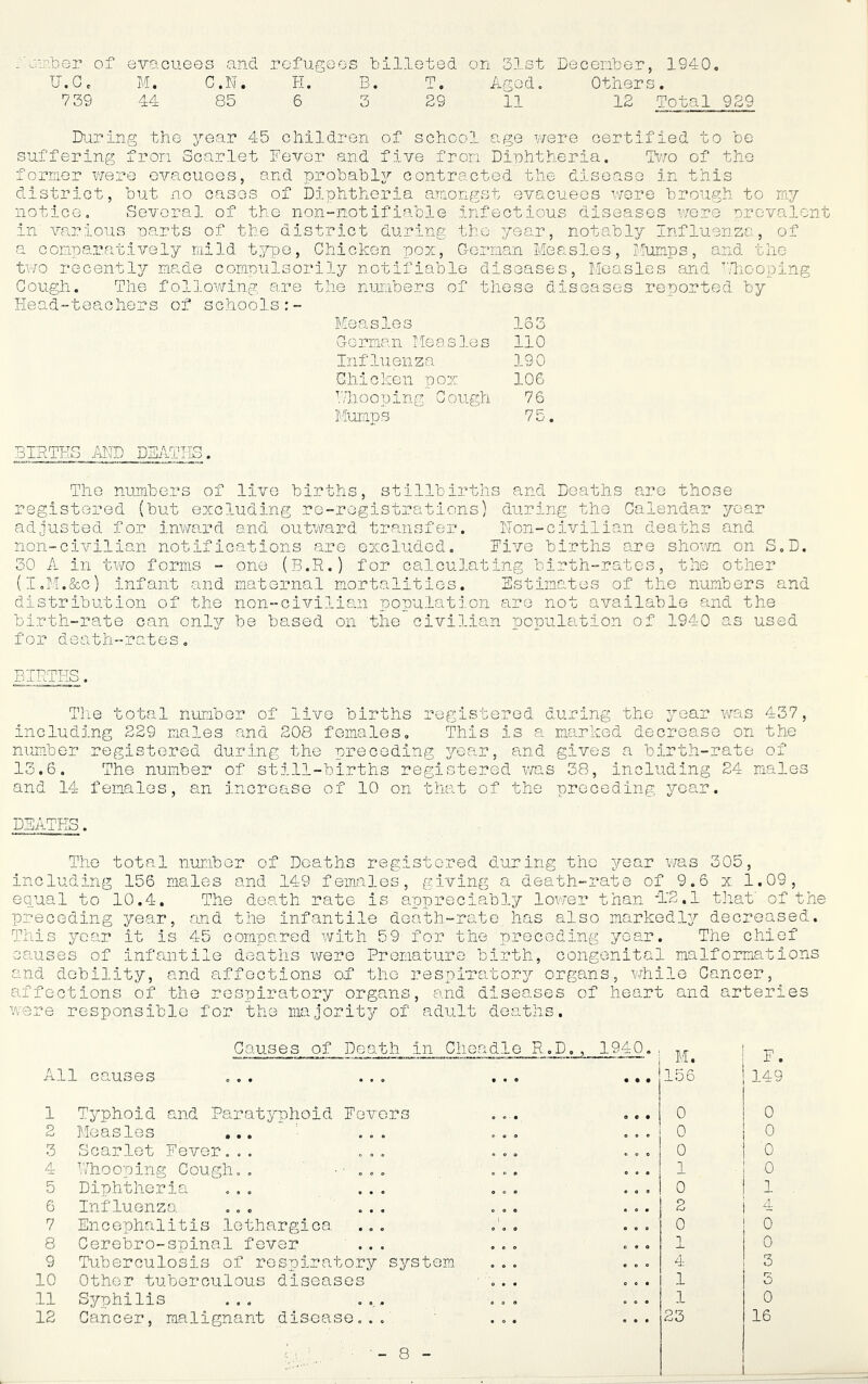 Jir-lier U.C, 7 39 o: evacuees and M. C.N. 44 85 refugees billeted on 31st PI. B. T. Aged. 6 3 29 11 Decenber, 1940, Others. 12 Total 929 During the year 45 children suffering fron Scarlet Fever and of school age u/ere certified to be five fron Dinhtheria. IV/o of the forner were evacuees, and probablj^ contracted the disease in this district, but no cases of Diphtheria amongst evacuees wore brough to my notice. Several of the non-notifiable infectious diseases vroro prevalent in various na.rts of the district during the 7/ear, a comparatively raild t7/po, Chiclcen pox, Gerraan lie two recentl37- raade compulsorily notifiable disease notably Influenza, of asles, P'iumps, and tlie s. Measles and '.liooping Cough. The following are the nuribers of these diseases reported by Head-teachers of scPiools:- Measles 163 Ggrncun Ile a s3.es 110 Influenza 190 Chicken pox 106 ^.'/hooping Cough 76 Muiaps 75 BIkTES and deaths. The numbers of live birttis, stillbirths and Deaths are those registered (but excluding ro-rogistratlons) during the Calendar year adjusted for inv^ard and outvrard transfer. Non-civilian deaths and non-civilian notifications are excluded. Five births are shown on S,D. 30 A in two forms - one (B.R.) for calculating birth-rates, the other (I.M.Scc) infant and maternal mortalities. Estimates of the numbers and distribution of the non-civilian pojpulation are not available and the birth-rate can onl37' be based on the civilian populeition of 1940 as used for deatPi-rates, BIRTHS. Tlie total number of live births registered during the joar was 437, includD.ng 229 males and 208 females. This is a marked decrease on the number registered during the preceding 3/ear, and gives a birth-rate of 13.6. The number of still-births registered was 38, including 24 males and 14 females, an increase of 10 on that of the preceding year. DEATHS. The total number of Deaths registered during the year was 305, including 156 males and 149 females, giving a death-rate of 9.6 x 1.09, equal to 10.4. The death rate is appreciabl3r lower than -TS.l that' of the preceding 3rear, -and the infantile death-rate has also markodl3^ decreased. This 3^oar it is 45 compared with 59 for the preceding year. The chief causes of infantile deatlis were Premature birth, congenital malformations and debility, and affections of tlie respiratory organs, while Cancer, affections of the respiratory organs, and diseases of heart and arteries ware responsible for the raajority of adult deaths. Causes of Death in Cheadlo R.D,, 1940. M. 156 All causes , , . ... f • « ... 1 Typhoid and Parat3'phoid Fevers 0 0 • 0 e • 0 2 Measles ... ■ c 0 0 0 0 « 0 3 Scarlet Fever... . , . 6 « 0 0 4 Mhooping Cough,, ■ ■ , , , 0 0 » , . . 1 5 Diphtheria ,, , ... 000 0 6 Influenza ... ... e 0 e • c • 2 7 Encephalitis lethargica , , , 00a 0 8 Cerebro-spinal fever ... 000 0 « 0 1 9 Tuberculosis of respiratory syste m ... « 0 a 4 10 Other tuberculous diseases 0 « • 1 11 S7/philis ... .... , , . 0 0 « 1 12 Cancer, malignant disease,., • 0 • e • a 23 i ! 149 0 I 0 I 0 1 0 I 1 i 4 I ^ 0 I 3 3 0 16