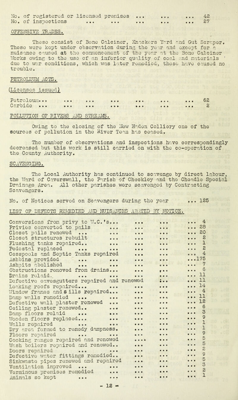 No. of registered or licensed premises ... ... ... 42 No. of inspections ... ... ... ... ... 27 OFFENSIVE TRADES. These consist of Bone Calciner, Knackers Yard and Gut Scraper. These were kept under observation during the year and except for a nuisance caused at the commencement of the year at the Bone Calciner Works owing to the use of an inferior quality of coal and materials ' due to war conditions, which was later remedied, these have caused no trouble. PETROLEUM ACTS. (Licenses issued) Petroleum.•• ... ... ..« ... ... ... 02 C arbide ... «.« ... ... ... ... ... 2 POLLUTION OF RIVERS AND STREAMS. Owing to the closing of the New Haden Colliery one of the sources of pollution in the River Tean has ceased. The number of observations and inspections have correspondingly decreased but this work is still carried on with the co-operation of the County Authority. SCAVENGING. The Local Authority has continued to scavonge by direct labour, the Ward of Caverswall, the Parish of Checkley and the Cheadle Special Drainage Area. .Ill other parishes were scavenged by Contracting Scavengers. No. of Notices served on Scavengers during the year ... 125 LIST OF DEFECTS REMEDIED AND NUISANCES ABATED BY NOTICE, Conversions from privy to W.C.'s Privies converted to pails Closet pails renewed Closet structures rebuilt Flushing tanks repaired.. Pedestal replaced • Cesspools and Septic Tanks repaired Ashbins provided ... . Ashpits abolished ... . Obstructions removed from drains. Drains rolaid.. ... Defective eavesgutters repaired and renewed Leaking roofs repaired... Window frames and sills repaired Damp walls remedied ... Defective wall plaster renewed Ceiling plaster renewed.. Damp floors relaid .•. Wooden floors replaced... Walls repaired ... •« Dry area formed to remedy dampness Floors repaired ... Cooking ranges repaired and renewed Wash boilers repaired and renewed. Doors repaired ... Defective water fittings remedied. Sinkwasto pipes renewed and repaired Ventilation improved .•. Verminous premises remedied Animals so kept © • 4) © © © « 0 • • 4 28 20 2 1 2 4 175 7 6 11 11 14 4 11 12 6 3 9 1 1 9 5 5 2 9 5 3 2 1