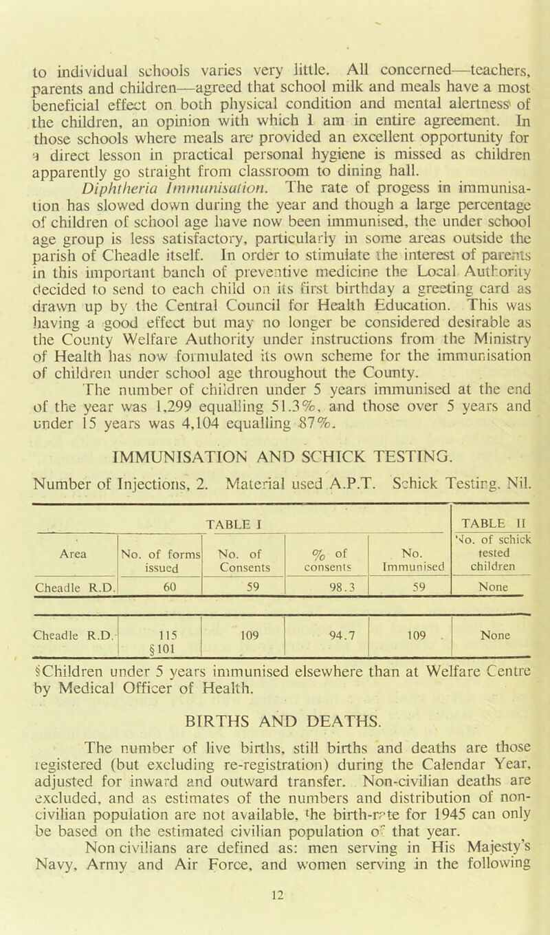 to individual schools varies very little. All concerned—teachers, parents and children—agreed that school milk and meals have a most beneficial effect on both physical condition and mental alertness' of the children, an opinion with which 1 am in entire agreement. In those schools where meals are provided an excellent opportunity for a direct lesson in practical personal hygiene is miss^ as children apparently go straight from classroom to dining hall. Diphtheria Immunisation. The rate of progess in immunisa- tion has slowed down during the year and though a large percentage of children of school age have now been immunised, the under school age group is less satisfactory, particularly in some areas outside the parish of Cheadle itself. In order to stimulate the interest of parents in this important bunch of preventive medicine the Local Authority decided to send to each child on its first birthday a greeting card as drawn up by the Central Council for Health Education. This was having a good effect but may no longer be considered desirable as the County Welfare Authority under instructions from the Ministry of Health has now formulated its own scheme for the immunisation of children under school age throughout the County. The number of children under 5 years immunised at the end of the year was 1,299 equalling 51.3%, and those over 5 years and under 15 years was 4,104 equalling 87%. IMMUNISATION AND SCHICK TESTING. Number of Injections, 2. Material used A.P.T. Schick Testing. Nil. TABLE J TABLE II Area No. of forms issued No. of Consents % of consents No. Immunised \'o. of schick tested children Cheadle R.D. 60 59 98.3 59 None Cheadle R.D. 115 §101 109 94.7 109 . None §Children under 5 years immunised elsewhere than at Welfare Centre by Medical Officer of Health. BIRTHS AND DEATHS. The number of live births, still births and deaths are those registered (but excluding re-registration) during the Calendar Year, adjusted for inward and outward transfer. Non-civilian deaths are excluded, and as estimates of the numbers and distribution of non- civilian population are not available, the birth-rate for 1945 can only be based on the estimated civilian population o that year. Non civilians are defined as: men serving in His Majesty’s Navy, Army and Air Force, and women serving in the following