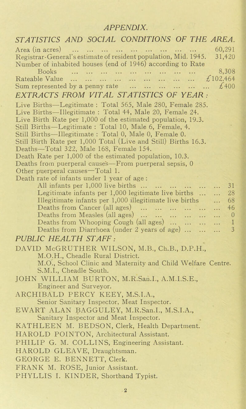 APPENDIX. STATISTICS AND SOCIAL CONDITIONS OF THE AREA. Area (in acres) 60,291 Registrar-General’s estimate of resident population, Mid. 1945. 31,420 Number of inhabited houses (end of 1946) according to Rate Books 8,308 Rateable Value ;^102,464 Sum represented by a penny rate ;^400 EXTRACTS FROM VITAL STATISTICS OF YEAR : Live Births—Legitimate : Total 565, Male 280, Female 285. Live Births—Illegitimate : Total 44, Male 20, Female 24. Live Birth Rate per 1,000 of the estimated population, 19.3. Still Births—Legitimate : Total 10, Male 6, Female, 4. Still Births—Illegitimate : Total 0, Male 0, Female 0. Still Birth Rate per 1,000 Total (Live and Still) Births 16.3. Deaths—Total 322, Male 168, Female 154. Death Rate per 1,000 of the estimated population, 10.3. Deaths from puerperal causes—From puerperal sepsis, 0 Other puerperal causes—Total 1. Death rate of infants under 1 year of age : All infants per 1,000 live births 31 Legitimate infants per 1,000 legitimate live births 28 Illegitimate infants per 1,000 illegitimate live births ... 68 Deaths from Cancer (all ages) 46 Deaths from Measles (all ages) 0 Deaths from Whooping Cough (all ages) 1 Deaths from Diarrhoea (under 2 years of age) 3 PUBLIC HEALTH STAFF: DAVID McGRUTHER WILSON, M.B., Ch.B., D.P.H., M.O.H., Cheadle Rural District. M.O., School Clinic and Maternity and Child Welfare Centre. S.M.I., Cheadle South. JOHN WILLIAM BURTON, M.R.San.I., A.M.I.S.E., Engineer and Surveyor. ARCHIBALD PERCY KEEY, M.S.I.A., Senior Sanitary Inspector, Meat Inspector. EWART ALAN BAGGULEY, M.R.San.I., M.S.I.A., Sanitary Inspector and Meat Inspector. KATHLEEN M. BEDSON, Clerk, Health Department. HAROLD POINTON, Architectural Assistant. PHILIP G. M. COLLINS, Engineering Assistant. HAROLD GLEAVE, Draughtsman. GEORGE E. BENNETT, Clerk. FRANK M. ROSE, Junior Assistant. PHYLLIS I. KINDER, Shorthand Typist.