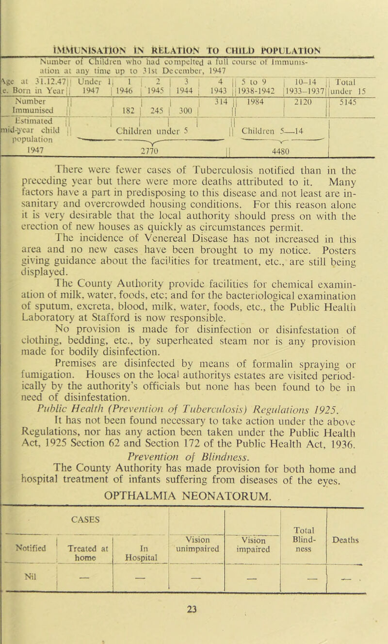 iMMuNiSAiiON In relation to child population Number of Children who had compelled a full course of Imnuinis- ation at any time up to 31st December, 1947 n rr \ge at 31.12.4711 Under 1| 1.2 e. Born in Yearll 1947 i 1946 1945 [ 1944 4 || 5 to 9 | 10-14 1943 I; 1938-1942 1933-1937 Total under Number Immunised 182 i 245 300 I 314 1984 Estimated j | mid-year child , j population 1947 2120 5145 Children under 5 2770 Children 5—14 4480 There were fewer cases of Tuberculosis notified than in the preceding year but there were more deaths attributed to it. Many factors have a part in predisposing to this disease and not least are in- sanitary and overcrowded housing conditions. For this reason alone it is very desirable that the local authority should press on with the erection of new houses as quickly as circumstances permit. The incidence of Venereal Disease has not increased in this area and no new cases have been brought to my notice. Posters giving guidance about the facilities for treatment, etc., are still being displayed. The County Authority provide facilities for chemical examin- ation of milk, water, foods, etc; and for the bacteriological examination of sputum, excreta, blood, milk, water, foods, etc., the Public Healtii Laboratory at Stafford is now responsible. No provision is made for disinfection or disinfestation of clothing, bedding, etc., by superheated steam nor is any provision made for bodily disinfection. Premises are disinfected by means of formalin spraying or fumigation. Houses on the local autlioritys estates are visited period- ically by the authority’s officials but none has been found to be in need of disinfestation. 15 Public Health (Prevention of Tuberculosis) Regulations 1925. It has not been found necessary to take action under the above Regulations, nor has any action been taken under the Public Health Act, 1925 Section 62 and Section 172 of the Public Health Act, 1936. Prevention of Blindness. The County Authority has made provision for both home and hospital treatment of infants suffering from diseases of the eyes. OPTHALMIA NEONATORUM. CASES Total Blind- ness Deaths Notified ' Treated at home Hospital Vision unimpaired Vision impaired Nil | — — — — — — .