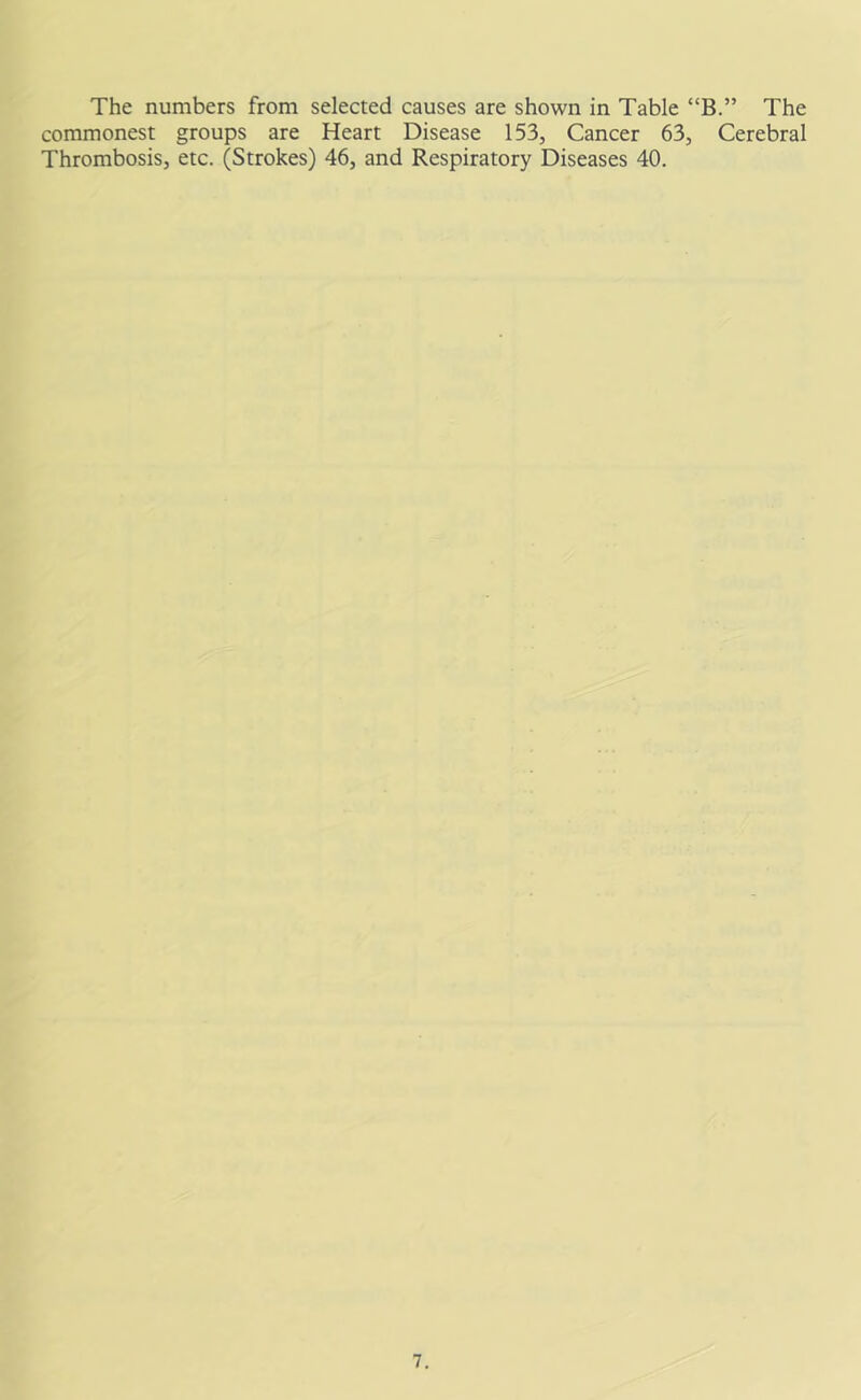 The numbers from selected causes are shown in Table “B.” The commonest groups are Heart Disease 153, Cancer 63, Cerebral Thrombosis, etc. (Strokes) 46, and Respiratory Diseases 40.