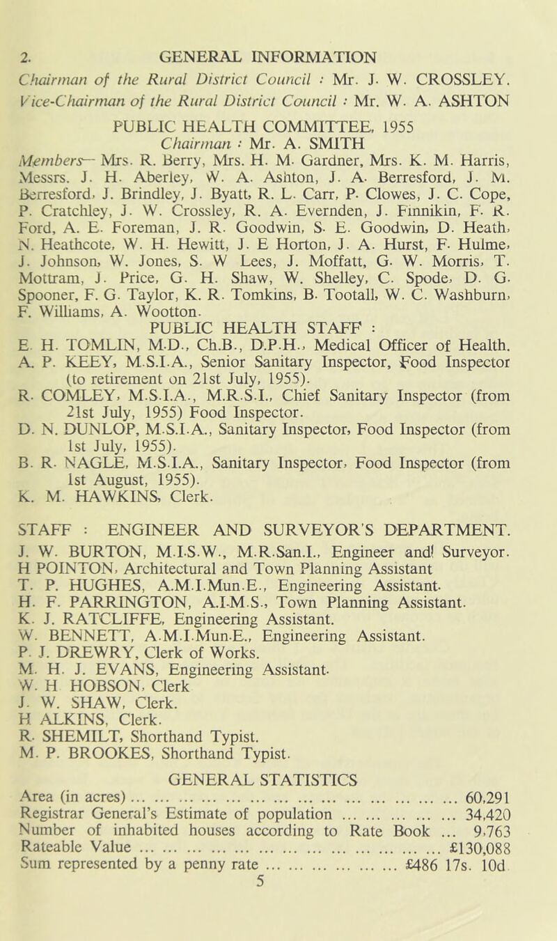 2. GENERAL INFORMATION Chairman of the Rural District Council • Mr. J- W. CROSSLEY. Vice-Chairman of the Rural District Council • Mr, W. A. ASHTON PUBLIC HEALTH COMMITTEE, 1955 Chairman • Mr. A. SMITH Members— Mrs. R. Berry, Mrs. H. M- Gardner, Mrs. K. M. Harris, Messrs. J. H. Aberley, \V. A. Ashton, J. A Berresford, J. M. Berresford. J. Brindley, J. Byatt, R. L. Carr, P. Clowes, J. C. Cope, P. Cratchley, J. W. Crossley, R. A. Evernden, J. Finnikin, F. R. Ford, A. E. Foreman, J. R. Goodwin, S. E. Goodwin, D. Heath, N. Heathcote, W. H. Hewitt, J. E Horton, J. A. Hurst, F. Hulme, J. Johnson, W. Jones, S. W Lees, J. Moffatt, G. W. Morris. T. Mottram, J. Price, G. H. Shaw, W. Shelley, C. Spode, D. G. Spooner, F. G. Taylor, K. R. Tomkins, B. Tootall, W. C. Washburn, F. Williams, A. Wootton. PUBLIC HEALTH STAFF : E H. TOMLIN, M.D., Ch.B., D.P.H., Medical Officer of Health. A. P. KEEY, M.S.I.A., Senior Sanitary Inspector, Food Inspector (to retirement on 21st July, 1955). R. COMLEY, M.S.I.A., M.R.S.I., Chief Sanitary Inspector (from 21st July, 1955) Food Inspector. D. N. DUNLOP, M.S.I.A., Sanitary Inspector, Food Inspector (from 1st July, 1955). B. R. NAGLE, M.S.I.A., Sanitary Inspector, Food Inspector (from 1st August, 1955). K. M. HAWKINS, Clerk. STAFF : ENGINEER AND SURVEYOR’S DEPARTMENT. J. W. BURTON, M LS.W., M.R.San.L, Engineer and! Surveyor. H POINTON, Architectural and Town Planning Assistant T. P. HUGHES, A.M.I.Mun.E., Engineering Assistant H. F. PARRINGTON, A.LM.S., Town Planning Assistant. K. J. RATCLIFFE, Engineering Assistant. W. BENNETT, A M.TMun.E., Engineering Assistant. P. J. DREWRY, Clerk of Works. M. H. J. EVANS, Engineering Assistant W. H HOBSON, Clerk J. W. SHAW, Clerk. H ALKINS, Clerk. R. SHEMILT, Shorthand Typist. M. P. BROOKES, Shorthand Typist. GENERAL STATISTICS Area (in acres) 60,291 Registrar General’s Estimate of population 34,420 Number of inhabited houses according to Rate Book ... 9.763 Rateable Value £130,088 Sum represented by a penny rate £486 17s. lOd