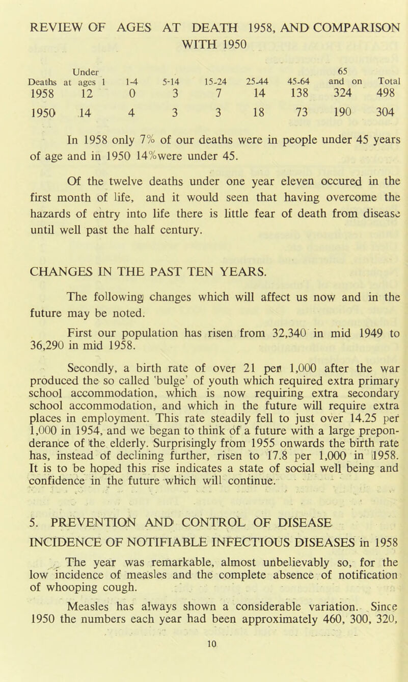 REVIEW OF AGES AT DEATH 1958, AND COMPARISON WITH 1950 Deaths 1958 Under at ages 1 12 1-4 0 5-14 3 15-24 7 25.44 14 45-64 138 65 and on 324 Total 498 1950 14 4 3 3 18 73 190 304 In 1958 only 7% of our deaths were in people under 45 years of age and in 1950 14%were under 45. Of the twelve deaths under one year eleven occured in the first month of life, and it would seen that having overcome the hazards of entry into life there is little fear of death from disease until well past the half century. CHANGES IN THE PAST TEN YEARS. The following changes which will affect us now and in the future may be noted. First our population has risen from 32,340 in mid 1949 to 36,290 in mid 1958. Secondly, a birth rate of over 21 per 1,000 after the war produced the so called ’bulge’ of youth which required extra primary school accommodation, which is now requiring extra secondary school accommodation, and which in the future will require extra places in employment. This rate steadily fell to just over 14.25 per 1,000 in 1954, and we began to think of a future with a large prepon- derance of tthe elderly. Surprisingly from 1955 onwards the birth rate has, instead of declining further, risen to 17.8 per 1,000 in il958. It is to be hoped this rise indicates a state of social well being and confidence in the future which will continue. ' ' * • ' • r .. 5. PREVENTION AND CONTROL OF DISEASE INCIDENCE OF NOTIFIABLE INFECTIOUS DISEASES in 1958 The year was remarkable, almost unbelievably so, for the low incidence of measles and the complete absence of notification of whooping cough. Measles has always shown a considerable variation. Since 1950 the numbers each year had been approximately 460, 300, 320,