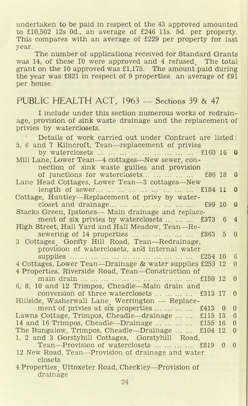 undertaken to be paid in respect of the 43 approved amounted to £10,502 12s Od., an average of £246 11s. 5d. per property. This compares with an average of £229 per property for last year. The number of applications received for Standard Grants was 14, of these 10 were approved and 4 refused. The total grant on the 10 approved was £1,175. The amount paid during the year was £821 in respect of 9 properties an average of £91 per house. PUBLIC HEALTH ACT, 1963 — Sections 39 & 47 I include under this section numerous works of redrain- age, provision of sink waste drainage and the replacement of privies by waterclosets. Details of work carried out under Contract are listed: 5, 6 and 7 Kilncroft, Tean—replacement of privies by waterclosets £160 16 0 Mill Lane, Lower Tean—4 cottages—New sewer, con- nection of sink waste gullies and provision of junctions for waterclosets £86 18 0 Lane Head Cottages, Lower Tean—3 cottages—New length of sewer £184 11 0 Cottage, Huntley—Replacement of privy by water- closet and drainage £99 10 0 Stacks Green, Ipstones— Main drainage and replace- ment of six privies by waterclosets £373 6 4 High Street, Hall Yard and Hall Meadow, Tean—Re- sewering of 14 properties £863 5 0 3 Cottages. Gorsty Hill Road, Tean—Redrainage, provikon of waterclosets, and internal water supplies £254 10 6 4 Cottages, Lower Tean—Drainage 8z water supplies £253 12 0 4 Properties, Riverside Road, Tean—Construction of main drain £150 12 0 6, 8, 10 and 12 Trimpos, Cheadle—^Main drain and conversion of three waterclosets £313 17 0 Hillside, Washerwall Lane. Werrington — Replace- ment of privies at six properties £413 0 0 Lawns Cottage, Trimpos, Cheadle—^drainage £115 13 6 14 and 16 Trimpos, Cheadle—^Drainage £155 16 0 The Bungalow, Trimpos, Cheadle—Drainage £104 12 0 1, 2 and 3 Gorsty hill Cottages, Gorsty hill Road, Tean—Provision of waterclosets £819 0 0 12 New Road, Tean—Provision of drainage and water closets 4 Properties. Uttoxeter Road, Checkley—^Provision of drainage