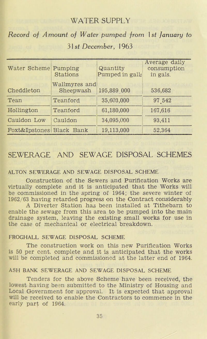 WATER SUPPLY Record of Amount of Water pumped from 1 sf January to 3\ st December, 1963 Water Scheme Pumping Stations Quantity Pumped in galL Average daily consumption in gals. Cheddleton Wallmyres and Sheepwash 195,889.000 536,682 Tean Teanford 35,603,000 97 542 • Hollington Teanford 61,180,000 167,616 Cauldon Low Cauldon 34,095,000 93,411 Poxt&Ips tones Black Bank 19,113,000 52,364 SEWERAGE AND SEWAGE DISPOSAL SCHEMES ALTON SEWERAGE AND SEWAGE DISPOSAL SCHEME (Construction of the Sewers and Purification Works are virtually complete and it is anticipated that the Works will be commissioned in the spring of 1964; the severe winter of 1962/63 having retarded progress on the Contract considerably A Diverter Station has been installed at Tithebarn to enable the sewage from this area to be pumped into the main drainage system, leaving the existing small works for use in the case of mechanical or electrical breakdown. FROGHALL SEWAGE DISPOSAL SCHEME The construction work on this new Purification Works is 50 per cent, complete and it is anticipated that the works will be completed and commissioned at the latter end of 1964. ASH BANK SEWERAGE AND SEWAGE DISPOSAL SCHEME Tenders for the above Scheme have been received, the lowest having been submitted to the Ministry of Housing and Local Government for approval. It is expected that approval will be received to enable the Contractors to commence in the early part of 1964.