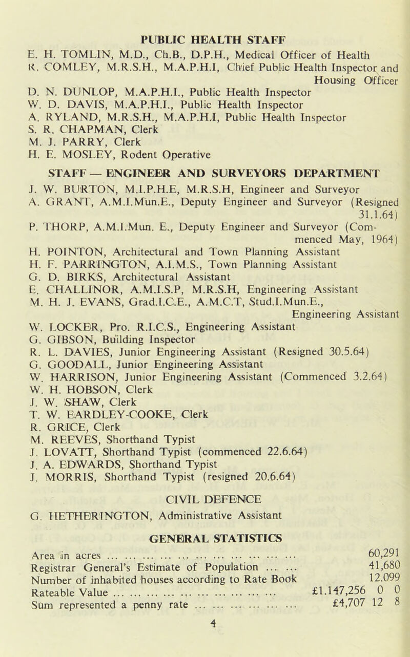 PUBLIC HEALTH STAFF E. H. TOMLIN, M.D., Ch.B., D.P.H., Medical Officer of Health K. COMLEY, M.R.S.H., M.A.P.H.l, Chief Public Health Inspector and Housiing Officer D. N. DUNLOP, M.A.P.H.L, Public Health Inspector W. D. DAVIS, M.A.P.H.L, Public Health Inspector A. RYLAND, M.R.S.H., M.A.P.H.l, Public Health Inspector S. R. CHAPMAN, Clerk M. J. PARRY, Clerk H. E. MOSLEY, Rodent Operative STAFF — ENGINEER AND SURVEYORS DEPARTMENT J. W. BURTON, M.l.P.H.E, M.R.S.H, Engineer and Surveyor A. GRANT, A.M.I.Mun.E., Deputy Engineer and Surveyor (Resigned 31.1.64) P. THORP, A.M.I.Mun. E., Deputy Engineer and Surveyor (Com- menced May, 1964) H. POINTON, Architectural and Town Planning Assistant H. F. PARiRlNGTON, A.I.M.S., Town Planning Assistant G. D. BIRKS, Architectural Assistant E. CHALLINOR, A.M.I.S.P, M.R.S.H, Engineering Assistant M. H. J. EVANS, Grad.l.C.E., A.M.C.T, Stud.I.Mun.E., Engineering Assistant W. LOCKER, Pro. R.I.C.S., Engineering Assistant G. GIBSON, Building Inspector R. L. DAVIES, Junior Engineering Assistant (Resigned 30.5.64) G. GOOD ALL, Junior Engineering Assistant W. HARRISON, Junior Engineering Assistant (Commenced 3.2.64) W. H. HOBSON, Clerk J. W. SHAW, Clerk T. W. EARDLEY^COOKE, Clerk R. GRICE, Clerk M. REEVES, Shorthand Typist J. LOVATT, Shorthand Typist (commenced 22.6.64) J. A. EDWARDS, Shorthand Typist J. MORRIS, Shorthand Typist (resigned 20.6.64) CIVIL DEFENCE G. HETHERTNGTON, Administrative Assistant GENERAL STATISTICS Area in acres 60,291 Registrar General’s Estimate of Population ... ... 41,680 Number of inhabited houses according to Rate Book 12.099 Rateable Value £1.147,256 0 0 Sura represented a penny rate £4,707 12 8