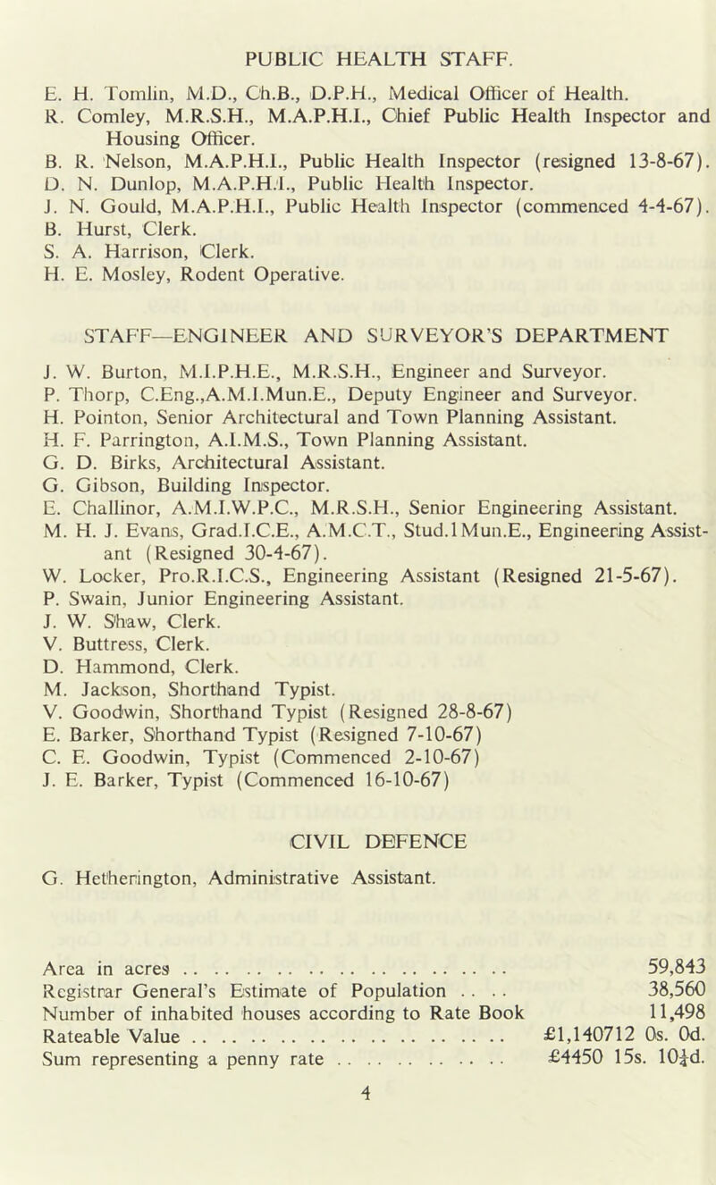 PUBLIC HEALTH STAFF. E. H. Tomlin, M.D., Ch.B., D.P.H., Medical Officer of Health. R. Comley, M.R.S.H., M.A.P.H.I., Chief Public Health Inspector and Housing Officer. B. R. Nelson, M.A.P.H.L, Public Health Inspector (resigned 13-8-67). U. N. Dunlop, M.A.P.H.i., Public Health Inspector. J. N. Gould, M.A.P.H.L, Public Health Inspector (commenced 4-4-67). B. Hurst, Clerk. S. A. Harrison, Clerk. H. E. Mosley, Rodent Operative. STAFF—ENGINEER AND SURVEYOR’S DEPARTMENT J. W. Burton, M.l.P.H.E., M.R.S.H., Engineer and Surveyor. P. Thorp, C.Eng.,A.M.LMun.E., Deputy Engineer and Surveyor. H. Pointon, Senior Architectural and Town Planning Assistant. H. F. Farrington, A.l.M.S., Town Planning Assistant. G. D. Birks, Architectural Assistant. G. Gibson, Building Inspector. E. Challinor, A.M.I.W.P.C., M.R.S.H., Senior Engineering Assistant. M. H. J. Evans, Grad.l.C.E., A.M.C.T., Stud.l Mun.E., Engineering Assist- ant (Resigned 30-4-67). W. Locker, Pro.R.I.C.S., Engineering Assistant (Resigned 21-5-67). P. Swain, Junior Engineering Assistant. J. VV. S'haw, Clerk. V. Buttress, Clerk. D. Hammond, Clerk. M. Jackson, Shorthand Typist. V. Goodwin, Shorthand Typist (Resigned 28-8-67) E. Barker, Shorthand Typist (Resigned 7-10-67) C. E. Goodwin, Typist (Commenced 2-10-67) J. E. Barker, Typist (Commenced 16-10-67) CIVIL DEFENCE G. Hethenington, Administrative Assistant. Area in acres Registrar General’s Estimate of Population .. .. Number of inhabited houses according to Rate Book Rateable Value Sum representing a penny rate 59,843 38,560 11,498 £1,140712 Os. Od. £4450 15s. lOid.