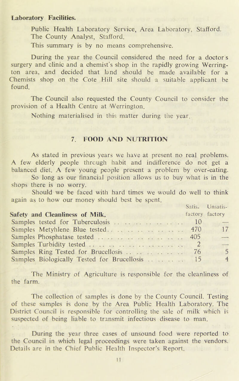 Laboratory Facilities. Public Health Laboratory Service, Area Laboratory, Stafford. The County Analyst, Stafford. This summary is by no means comprehensive. During the year the Council considered the need for a doctor s surgery and clinic and a chemist’s shop in the rapidly growing Werring- ton area, and decided that land should be made available for a Chemists shop on the Cote Hill site should a suitable applicant be found. The Council also requested the County Council to consider the provision of a Health Centre at Werrington. Nothing materialised in this matter during the year. 7. FOOD AND NUTRITION As stated in previous years we have at present no real problems. A few elderly people through habit and indifference do not get a balanced diet. A few young people present a problem by over-eating. So long as our financial position allows us to buy what is in the shops there is no worry. Should we be faced with hard times we would do well to think again as to how our money should best be spent. Satis. Unsatis- Safety and Cleanliness of Milk. factory factory Samples tested for Tuberculosis 10 — Samples Metyhlene Blue tested 470 17 Samples Phosphatase tested 405 — Samples Turbidity tested 2 — Samples Ring Tested for Brucellosis 76 5 Samples Biologically Tested for Brucellosis 15 4 The Ministry of Agriculture is responsible for the cleanliness of the farm. The collection of samples is done by the County Council. Testing of these samples is done by the Area Public Health Laboratory. The District Council is responsible for controlling the sale of milk which is susp)ected of being liable to transmit infectious disease to man. During the year three cases of un.sound food were reported to the Council in which legal proceedings were taken against the vendors. Details are in the Chief Public Health Inspector’s Report.