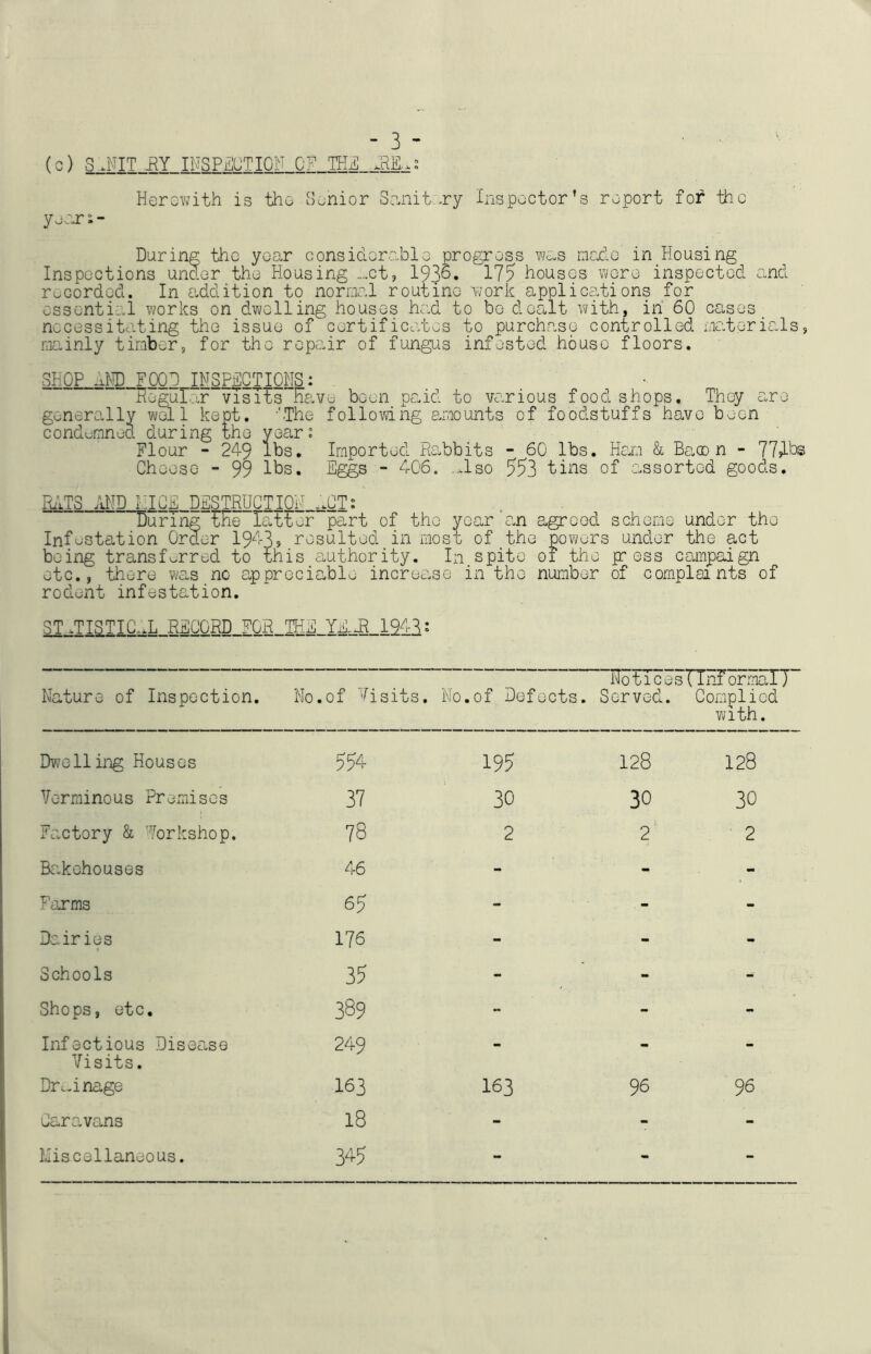 report for the (c) S..NIT RY INSPrlCTIGF C? THi! Herovdth is tho Senior So.nit .ry Inspector’s yenri- During the yoa,r considorcfole progress wns nirf.e in Housing Inspections under the Housing ...ctj 193^* 175 houses were inspected and ruGorded. In addition to normal routine work applications for essential works on dwelling houses had to be dealt with, in 60 causes _ necessitating the issue of certificates to purch.ase controlled ma.teriaHs, mainly timber, for the repair of fungus infested house floors. SHOP im FOQH INSPECTIONS: HeguL.^r visits Have been paid to various food shops. They are generally well kept. tThe following amounts of foodstuffs have b^on condemned during the year: Flour - 249 lbs. Imported Rabbits - 60 lbs. Hemi & Baoo n - 774bs Cheese - 99 lbs. Eggs - 406, ..Jso 553 tins of assorted goods. RATS_AND rice destruction ,.CT: During IHe latter part of the year c,n agreed scheme under the Infestation Order 1943? resulted in most of the powers under the act being transferred to this a^uthority. In spite of the press campaign etc., there was no a,pprGcic;.ble increase in the number of complaints of rodent infestation. ST .TISTIC..L RECORD FOR TH.E YE-eR 194S: Nature of Inspection. No.of Visits, i \io.of Defects. Notices Served. TTnJormETT Complied with. Dwelling Houses 554 195 128 128 Verminous Premises 37 30 30 30 Factory & Workshop. OO 2 2^ 2 Bakehouses 46 - - - Farms 65 - - - Dairies 176 - - Schools 35 - - - Shops, etc. 389 - - - Infectious Disease Visits. 249 - - - Dr coinage 163 163 96 96 Caravouns 18 - - - Miscellaneous. 345 - - -