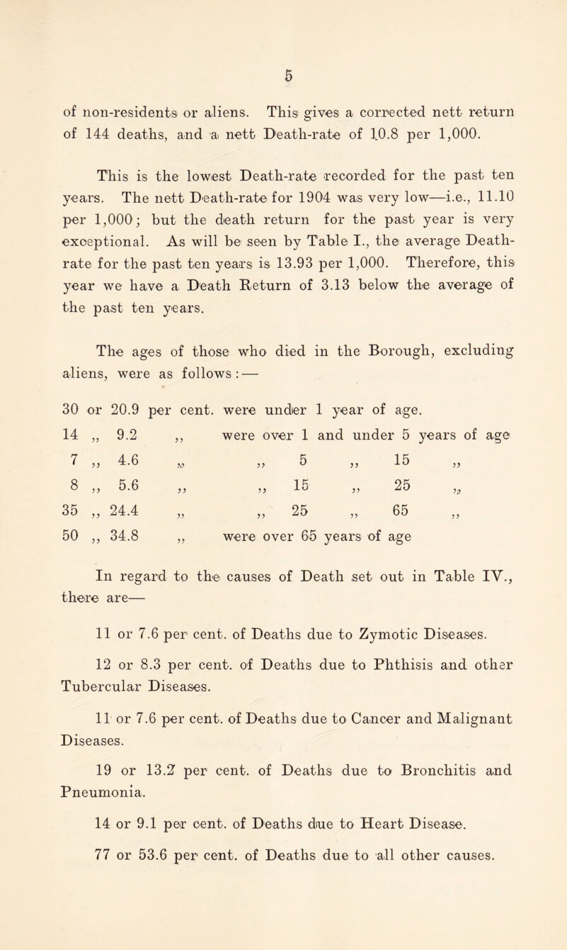 of non-residents or aliens. This gives a corrected nett return of 144 deaths, and a nett D'eath-rate of 10.8 per 1,000. This is the lowest Death-rate recorded for the past ten years. The nett D'eath-rate for 1904 was very low—i.e., 11.10 per 1,000; but the death return for the past year is very exceptional. As will be seen by Table I., the average Death- rate for the past ten years is 13.93 per 1,000. Therefore, this year we have a Death Return of 3.13 below the average of the past ten years. The ages of those who died in the Borough, excluding aliens, were as follows : — 30 or 20.9 per cent. were under 1 year of age. 14 9.2 were over 1 and under 5 years of age 7 5 J 4.6 ,, 5 ,, 15 8 >) 5.6 j) „ 15 „ 25 35 24.4 „ 25 „ 65 50 J J 34.8 were over 65 • years of age In regard to tbe causes of Death set out in Table IV., there are— 11 or 7.6 per cent, of Deaths due to Zymotic Diseases. 12 or 8.3 per cent, of Deaths due to Phthisis and other Tubercular Diseases. 11 or 7.6 per cent, of Deaths due to Cancer and Malignant Diseases. 19 or 13.2 per cent, of Deaths due to Bronchitis and Pneumonia. 14 or 9.1 per cent, of Deaths due to Heart Disease. 77 or 53.6 per cent, of Deaths due to all other causes.