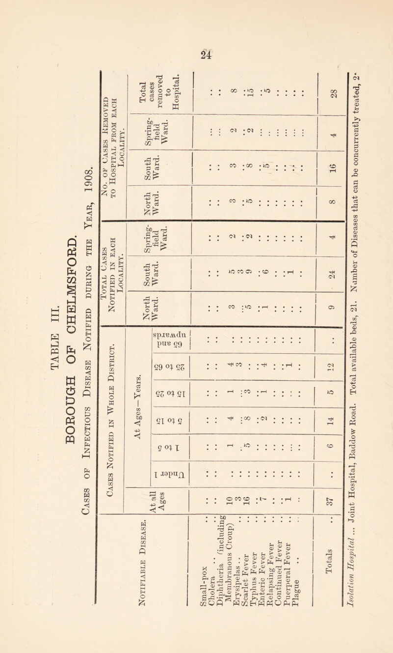 No. OP Oases Removed TO Hospital prom each Locality. Spring- field Ward. : : M • (M : . ; : ; ; South Ward. • • CO • CO • lO • • • • • • ♦ •••• 16 North Ward. a o aj <!< Spring- field Ward. • • (C^ • 0^ •••••» H Eh • • CO ■ • • • • 05 M Ph H ZTi h-( Q o w Iz; M C H M fe M EH O !zi m Q 29 01 QS • • CO • • • • * • • • • • r-t 25 o; gt • • r—I ; CO • ♦ lO 21 01 g • • • CQ • 0^ • ♦ ♦ * • • • 1-H 2 01 T I J9pn£j^