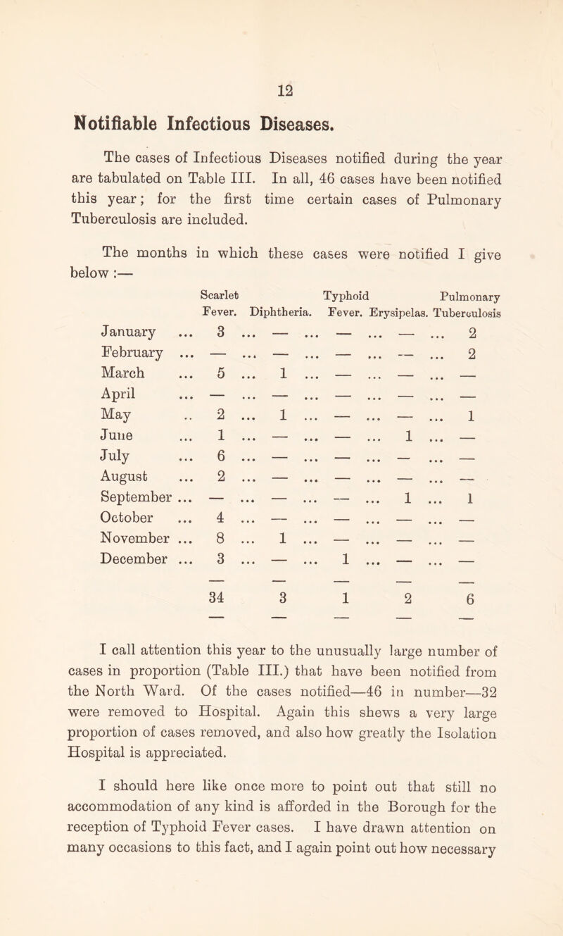 Notifiable Infectious Diseases. The cases of Infectious Diseases notified during the year are tabulated on Table III. In all, 46 cases have been notified this year; for the first time certain cases of Pulmonary Tuberculosis are included. The months in which these cases were notified I give below :— Scarlet Pever. Diphtheria. Typhoid Pulmonary Fever. Erysipelas. Tuberoulosis January 3 ... — • • • — ... 2 February ... — ... — — — ... 2 March 5 ... 1 ... — — ... — April — ... — — — ... — May 2 ... 1 ... — — ... 1 June 1 ... — — 1 ... — July 6 ... — — — ... — August 2 ... — — — ... — September ... — ... — — 1 ... 1 October 4 ... — — •. • November ... 8 ... 1 ... — . • • December ... 3 ... — 1 ... . .. — — — — 34 3 1 2 6 1 — - I call attention this year to the unusually large number of cases in proportion (Table III.) that have been notified from the North Ward. Of the cases notified—46 in number—32 were removed to Hospital. Again this shews a very large proportion of cases removed, and also how greatly the Isolation Hospital is appreciated. I should here like once more to point out that still no accommodation of any kind is afforded in the Borough for the reception of Typhoid Fever cases. I have drawn attention on many occasions to this fact, and I again point out how necessary