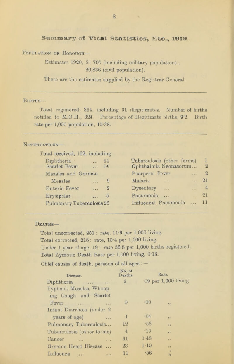 2 Summary nf Vital Statistics, 5Itc., 19S9 Population of Borough— Estimates 1920, 21,705 (including military population) ; 20,836 (civil population). These are the estimates supplied by the Registrar-General. Births— Total registered, 334, including 31 illegitimates. Number of births notified to M.O.H , 324 Percentage of illegitimate births, 92 Birth rate per 1,000 population, 15-38. Notifications— Total received, 162, including Diphtheria ... 44 Scarlet Fever ... 14 Measles and German Measles ... 9 Enteric Fever ... 2 Erysipelas ... 5 Pulmonary Tuberculosis 26 Tuberculosis (other forms) 1 Ophthalmia Neonatorum... 2 Puerperal Fever ... 2 Malaria ... ..21 Dysentery ... ... 4 Pneumonia ... 21 Influenzal Pneumonia ... 11 Deaths— Total uncorrected, 251 : rate, 11-9 per 1,000 living. Total corrected, 218 : rate, 10'4 per 1,000 living Under 1 year of nge, 19 : rate 56-8 per 1,000 births registered. Total Zymotic Death Rate per 1,000 living, 0T3. Chief causes of death, persons of all ages : — Disease. Diphtheria Typhoid, Measles, Whoop- ing Cough and Scarlet No. of Deaths. Rate. ■09 per 1,000 living Fever 0 ■00 Infant Diarrhoea (under 2 years of age) 1 •04 Pulmonary Tuberculosis... 12 •56 Tuberculosis (other forms) 4 •19 Cancer 31 1-48 Organic Heart Disease ... 23 110