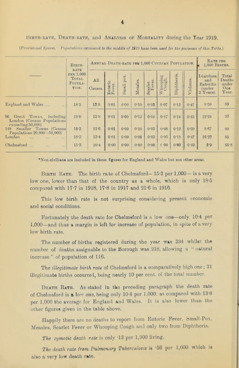 i Birth-rate, Death-rate, and Analysis of Mortality during the Year 1919. (Provisional figures. Populations estimated to the middle of 1919 have hem used foi the purposes of this Table.) Birth- rate per 1,000 Annual Death-rate per 1,000 Civilian Population. Rate per * 1,000 Births. Small pox. Whooping Cough. Diarrhoea and Enteritis (under 2 Years). Total Deaths under One Y ear. Total Popula- tion. All Causes. Enteric Fever. 00 <D 1 O) t-H Scarlet Fever. Diphtheri Violence. England and Wales ... 18’5 13-8 o-oi o-oo 0T0 0-03 0 07 0-13 047 9-59 89 96 Great Towns, including London (Census Populations exceeding 50,000) 118 Smaller Towns (Census 19-0 13 8 o-oi o-oo 0‘13 0'04 0-07 0-14 045 12-24 93 1S-3 12-G 0 01 o-oo O'lO 0-03 0-08 0i2 0-39 8-67 90 Populations 20,000—50,000) London 18-3 134 o-oi o-oo 0'08 0 03 0-05 0'18 0-47 1622 85 Chelmsford ... 15-3 10-4 o-oo o-oo o-oo o-oo (00 0-69 0'49 2-9 56-8 ’Non-civilians are included in these fig-urea for England and Wales but noo other areas. Birth Kate. The birth rate of Chelmsford— 153 per 1,000— is a very low one, lower than that of the country as a whole, which is only 18-5 compared with 17*7 in 1918, 17-8 in 1917 and 21-6 in 1916. This low birth rate is not surprising considering present economic and social conditions. Fortunately the death rate for Chelmsford is a low one—only 10'4 per 1,000—and thus a margin is left for increase of population, in spite of a very low birth rate. The number of births registered during the year was 334 whilst the number of deaths assignable to the Borough was 218, allowing a “ natural increase ” of population of 116. The illegitimate birth rate of Chelmsford is a comparatively high one ; 31 illegitimate births occurred, being nearly 10 per cent, of tho total number. Death Rate. As stated in the preceding paragraph the death rate of Chelmsford is a low one, being only 10 4 per 1,000, as compared with 13-8 per 1,000 the average for England and Wales. It is also lower than the other figures given in the table above. Happily there are no deaths to report from Enteric Fever, bmall-1 ox, Measles, Scarlet Fever or Whooping Cough and only two from Diphtheria. The zymotic death rate is only '13 per 1,000 living. The death rate from Pulmonary Tuberculosis is '56 per 1,000 which is also a very low death rate.