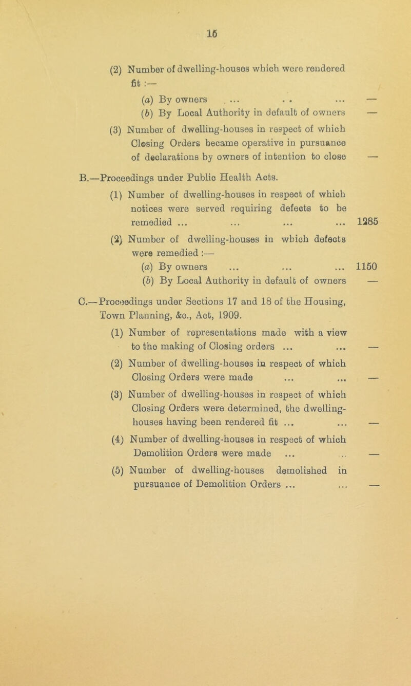 16 (2) Number of dwelling-houses which were rendered fit :— (a) By owners .... (b) By Local Authority in default of owners (3) Number of dwelling-houses in respect of which Closing Orders became operative in pursuance of declarations by owners of intention to close B. —Proceedings under Public Health Acts. (1) Number of dwelling-houses in respect of which notices were served requiring defects to be remedied ... (2) Number of dwelling-houses in which defects were remedied :— (a) By owners (&) By Local Authority in default of owners C. —Proceedings under Sections 17 and 18 of the Housing, Town Planning, &c., Act, 1909. (1) Number of representations made with a view to the making of Closing orders ... (2) Number of dwelling-houses in respect of which Closing Orders were made (3) Number of dwelling-houses in respect of which Closing Orders were determined, the dwelling- houses having been rendered fit ... (4) Number of dwelling-houses in respect of which Demolition Orders were made (5) Number of dwelling-houses demolished in pursuance of Demolition Orders ... 1285 1150