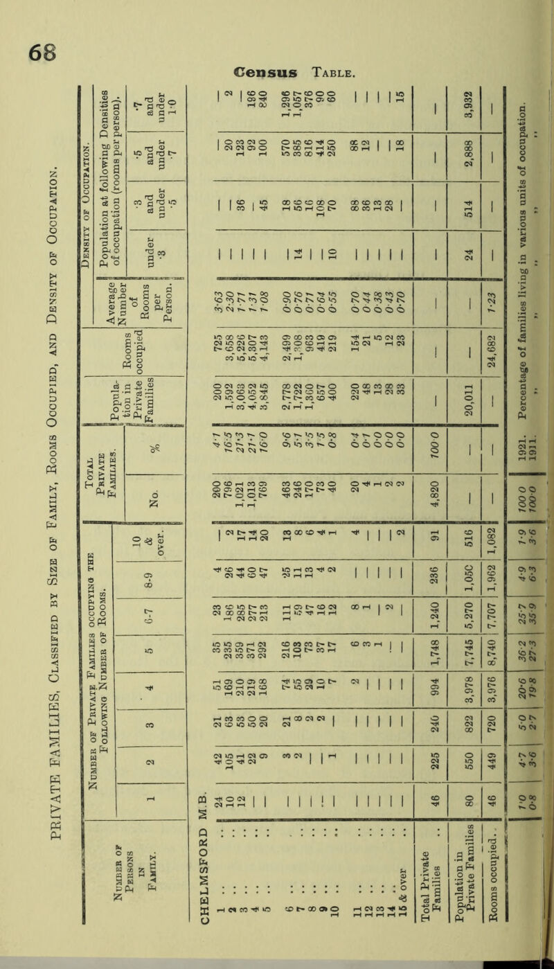 z o ►-I -0 Ph ti O o O bi O </i 7 a Q Q Z -«s q' S a D O O O a o o pq J t-H a <! fti a o a N oB m Q a a xn Cfl U O cd K hH uJ < W < > »-H M fP Census Table.