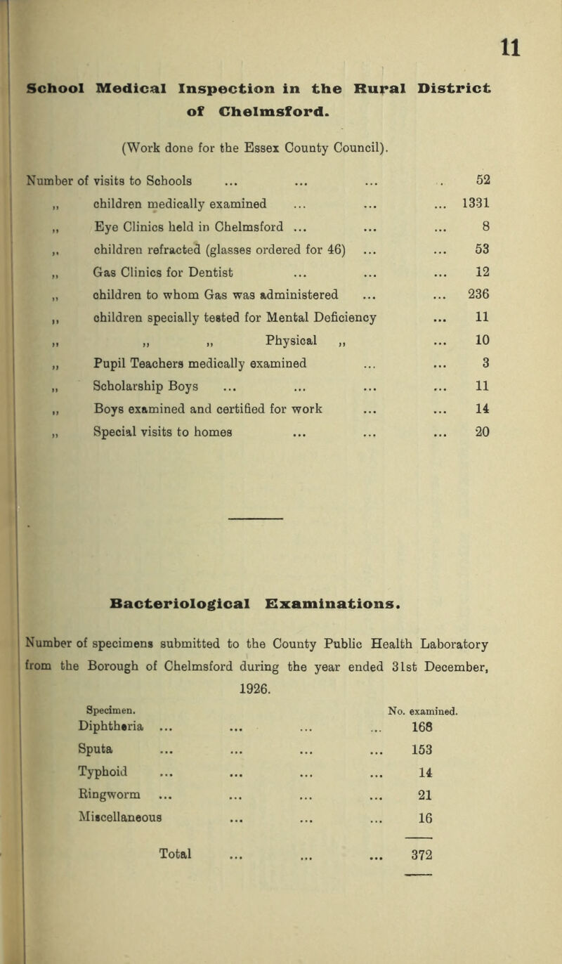 School Medical Inspection in the Rural of Chelmsford. (Work done for the Essex County Council). District Number of visits to Schools 52 f l children medically examined ... 1331 II Eye Clinics held in Chelmsford ... 8 P children refracted (glasses ordered for 46) 53 II Gas Clinics for Dentist 12 II children to whom Gas was administered ... 236 II children specially tested for Mental Deficiency 11 >1 „ „ Physical ,, 10 II Pupil Teachers medically examined 3 II Scholarship Boys 11 II Boys examined and certified for work 14 II Special visits to homes 20 Bacteriological Examinations. Number of specimens submitted to the County Public Health Laboratory from the Borough of Chelmsford during the year ended 31st December, 1926. Specimen. No. examined. Diphtheria 168 Sputa 153 Typhoid 14 Ringworm 21 Miscellaneous 16