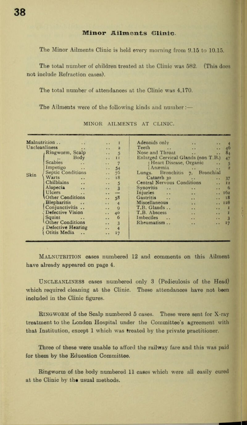 Minor Ailments CJIinic. The Minor Ailments Clinic is held every morning from 9.15 to 10.15. The total number of children treated at the Clinic was 582. (This does not include Refraction cases). The total number of attendances at the Clinic was 4,170. The Ailments were of the following kinds and number:— MINOR AILMENTS AT CLINIC. Malnutrition .. I Adenoids only 4 Uncleanliness 2 Teeth 46 Ringworm, Scalp 5 Nose and Throat 84 ,, Body II Enlarged Cervical Glands (non T.B.) 47 Scabies 7 I Heart Disease, Organic 5 Impetigo 54 j Anaemia 2 Skin < Septic Conditions 75 Lungs. Bronchitis 7, Bronchial Warts 18 Catarrh 30 37 Chilblains 5 Central Nervous Conditions 12 Alopecia 3 Synovitis 6 Ulcers — Injuries 162 Other Conditions 5» Gastritis 18 ( Blepharitis | Conjunctivitis .. 4 9 Miscellaneous T.B. Glands .. 128 I Defective Vision 40 T.B. Abscess I Squint 6 Imbeciles 3 Other Conditions 3 Rheumatism .. 17 i Defective Hearing 4 i Otitis Media 17 Malnutrition cases numbered 12 and comments on this Ailment have already appeared on page 4. UNCLEANLINESS cases numbered only 3 (Pediculosis of the Head) which required cleaning at the Clinic. These attendances have not been included in the Clinic figures. RINGWORM of the Scalp numbered 5 cases. These were sent for X-ray treatment to the London Hospital under the Committee’s agreement with that Institution, except 1 which was treated by the private practitioner. Three of these were unable to afford the railway fare and this was paid for them by the Education Committee. Ringworm of the body numbered 11 cases which were all easily cured at the Clinic by the usual methods.