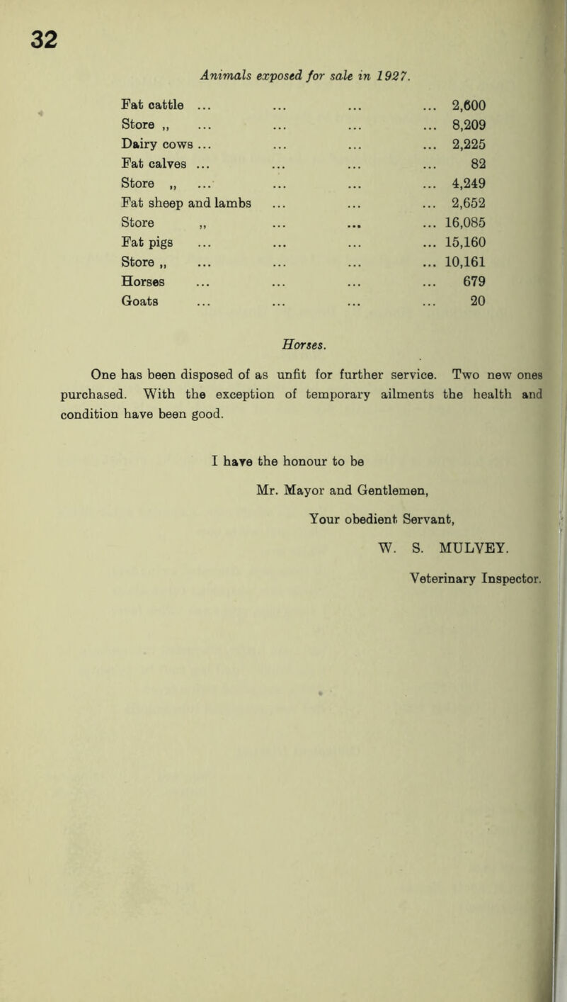 32 Animals exposed for sale in 1927. Fat cattle ... ... 2,600 Store ,, ... 8,209 Dairy cows ... ... 2,225 Fat calves ... 82 Store „ ... 4,249 Fat sheep and lambs ... 2,652 Store ,, ... 16,085 Fat pigs ... 15,160 Store „ ... 10,161 Horses 679 Goats 20 Horses. One has been disposed of as unfit for further service. Two new ones purchased. With the exception of temporary ailments the health and condition have been good. I have the honour to be Mr. Mayor and Gentlemen, Your obedient Servant, W. S. MULVEY. Veterinary Inspector. J