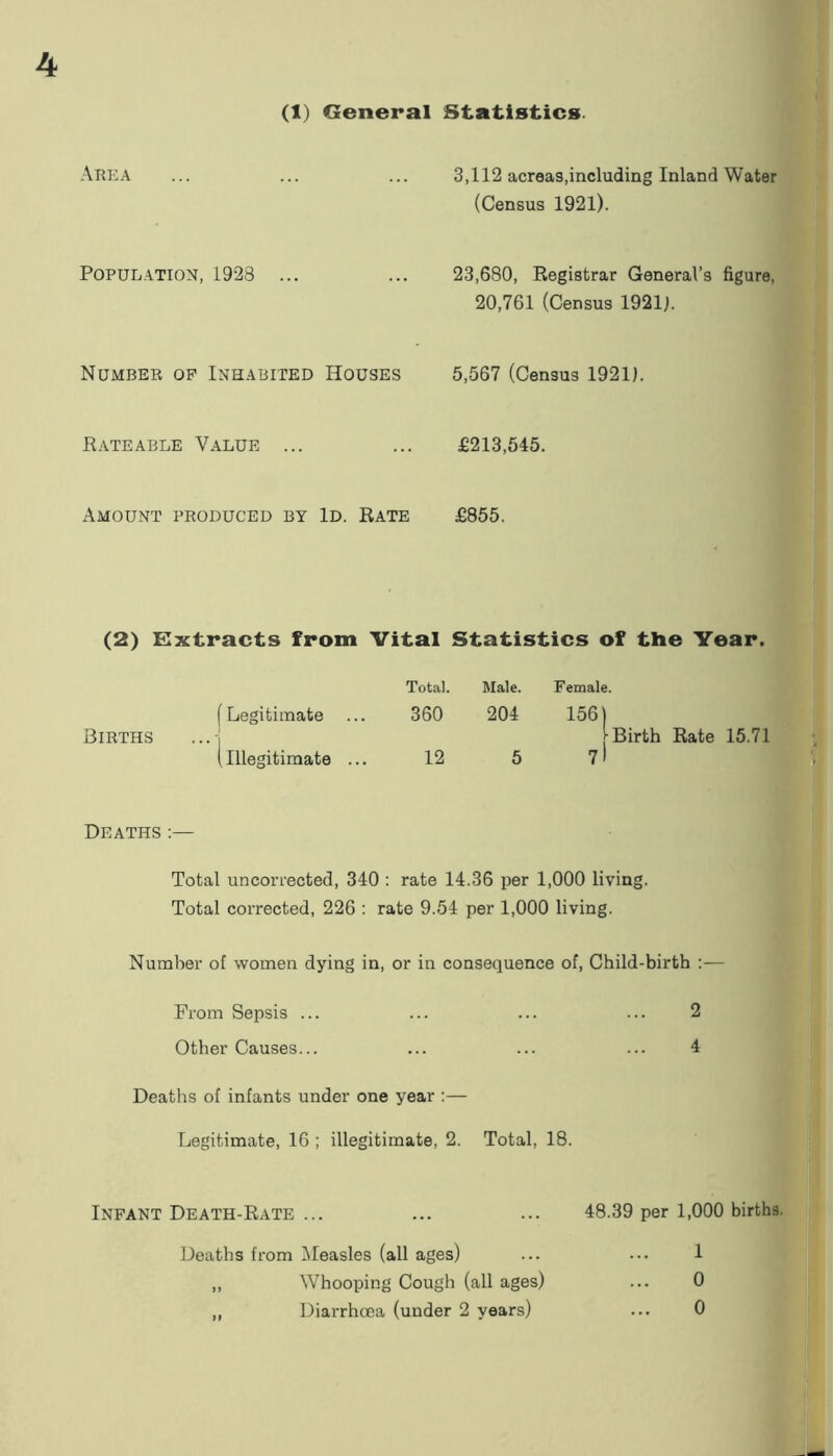 Area Population, 1928 ... Number op Inhabited Houses Rateable Value ... Amount produced by Id. Rate 3,112 acreas,including Inland Water (Census 1921). 23,680, Registrar General’s figure, 20,761 (Census 1921). 5,567 (Census 1921). £213,545. £855. (2) Extracts from Vital Statistics of the Year. Total. Male. Female. Births (Legitimate ... • I 360 204 156) (Birth Rate 15.71 Deaths :— (illegitimate ... 12 5 7l Total uncorrected, 340 : rate 14.36 per 1,000 living. Total corrected, 226 : rate 9.54 per 1,000 living. Number of women dying in, or in consequence of, Child-birth :— From Sepsis ... ... ... ... 2 Other Causes... ... ... ... 4 Deaths of infants under one year :— Legitimate, 16 ; illegitimate, 2. Total, 18. Infant Death-Rate ... ... ... 48.39 per 1,000 births. Deaths from Measles (all ages) ... ... 1 ,, Whooping Cough (all ages) ... 0 ,, Diarrhoea (under 2 years) ... 0