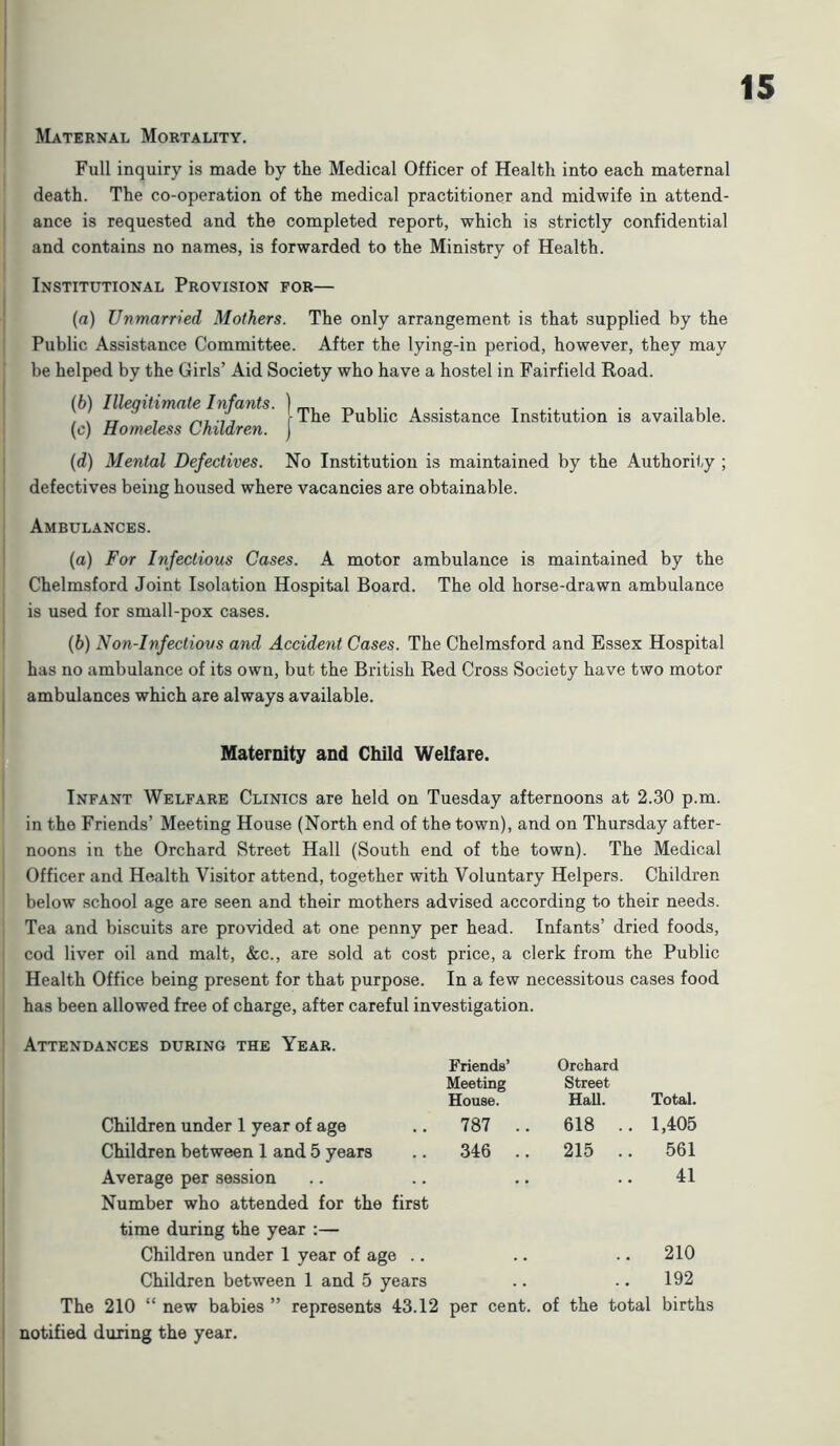 Maternal Mortality. Full inquiry is made by the Medical Officer of Health into each maternal death. The co-operation of the medical practitioner and midwife in attend- ance is requested and the completed report, which is strictly confidential and contains no names, is forwarded to the Ministry of Health. Institutional Provision for— (a) Unmarried Mothers. The only arrangement is that supplied by the Public Assistance Committee. After the lying-in period, however, they may be helped by the Girls’ Aid Society who have a hostel in Fairfield Road. (ft) Illegitimate Infants. ) , . . , .r 7 , -I he Public Assistance Institution is available, (o) Homeless Children. ) (d) Mental Defectives. No Institution is maintained by the Authority ; defectives being housed where vacancies are obtainable. Ambulances. (а) For Infectious Cases. A motor ambulance is maintained by the Chelmsford Joint Isolation Hospital Board. The old horse-drawn ambulance is used for small-pox cases. (б) Non-infectiovs and Accident Cases. The Chelmsford and Essex Hospital has no ambulance of its own, but the British Red Cross Society have two motor ambulances which are always available. Maternity and Child Welfare. Infant Welfare Clinics are held on Tuesday afternoons at 2.30 p.m. in the Friends’ Meeting House (North end of the town), and on Thursday after- noons in the Orchard Street Hall (South end of the town). The Medical Officer and Health Visitor attend, together with Voluntary Helpers. Children below school age are seen and their mothers advised according to their needs. Tea and biscuits are provided at one penny per head. Infants’ dried foods, cod liver oil and malt, &c., are sold at cost price, a clerk from the Public Health Office being present for that purpose. In a few necessitous cases food has been allowed free of charge, after careful investigation. Attendances during the Year. Friends’ Meeting House. Orchard Street Hall. Total. Children under 1 year of age 787 .. 618 .. 1,405 Children between 1 and 5 years 346 .. 215 .. 561 Average per session .. 41 Number who attended for the first time during the year :— Children under 1 year of age .. 210 Children between 1 and 5 years 192 The 210 “ new babies ” represents 43.12 per cent, of the total births notified during the year.