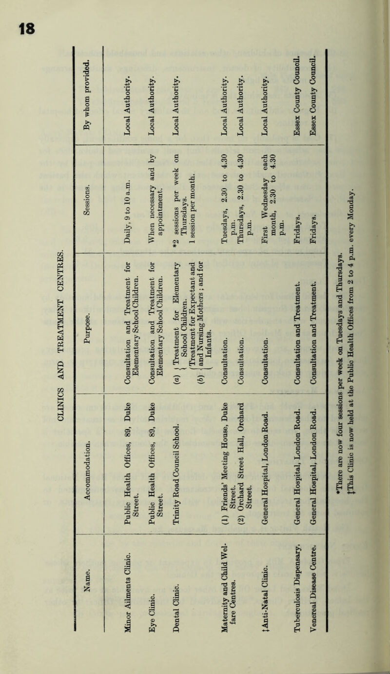 CLINICS AND TREATMENT CENTRES. 5* d o a