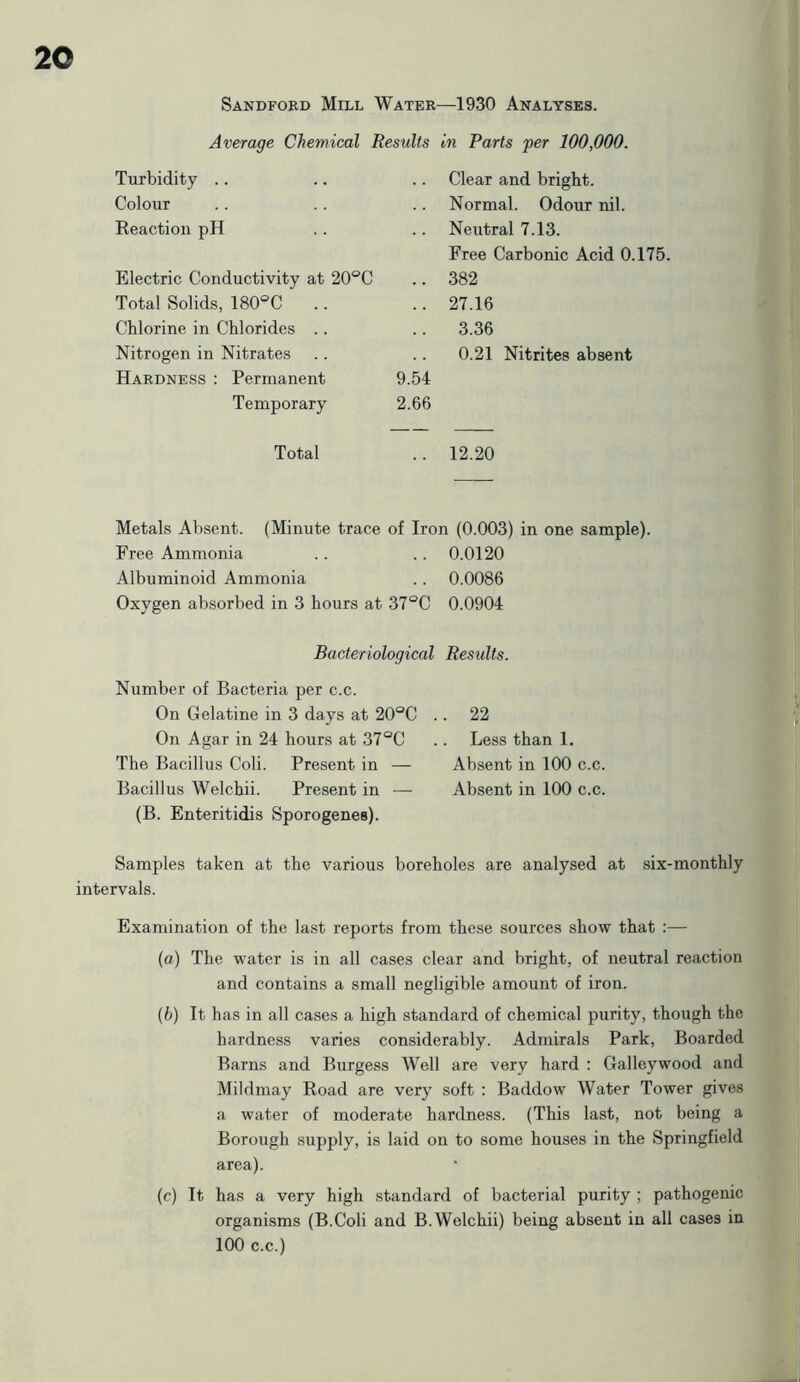 Sandford Mill Water—1930 Analyses. Average Chemical Results in Parts per 100,000. Turbidity Colour Reaction pH Electric Conductivity at 20°C Total Solids, 180°C Chlorine in Chlorides .. Nitrogen in Nitrates Hardness : Permanent Temporary Total .. Clear and bright. Normal. Odour nil. Neutral 7.13. Free Carbonic Acid 0.175. .. 382 .. 27.16 .. 3.36 0.21 Nitrites absent 9.54 2.66 12.20 Metals Absent. (Minute trace of Iron (0.003) in one sample). Free Ammonia .. .. 0.0120 Albuminoid Ammonia .. 0.0086 Oxygen absorbed in 3 hours at 37°C 0.0904 Bacteriological Results. Number of Bacteria per c.c. On Gelatine in 3 days at 20°C .. 22 On Agar in 24 hours at 37°C .. Less than 1. The Bacillus Coli. Present in — Absent in 100 c.c. Bacillus Welchii. Present in — Absent in 100 c.c. (B. Enteritidis Sporogenes). Samples taken at the various boreholes are analysed at six-monthly intervals. Examination of the last reports from these sources show that :— (a) The water is in all cases clear and bright, of neutral reaction and contains a small negligible amount of iron. (b) It has in all cases a high standard of chemical purity, though the hardness varies considerably. Admirals Park, Boarded Barns and Burgess Well are very hard : Galleywood and Mildmay Road are very soft : Baddow Water Tower gives a water of moderate hardness. (This last, not being a Borough supply, is laid on to some houses in the Springfield area). (c) Tt has a very high standard of bacterial purity ; pathogenic organisms (B.Coli and B.Welchii) being absent in all cases in 100 c.c.)