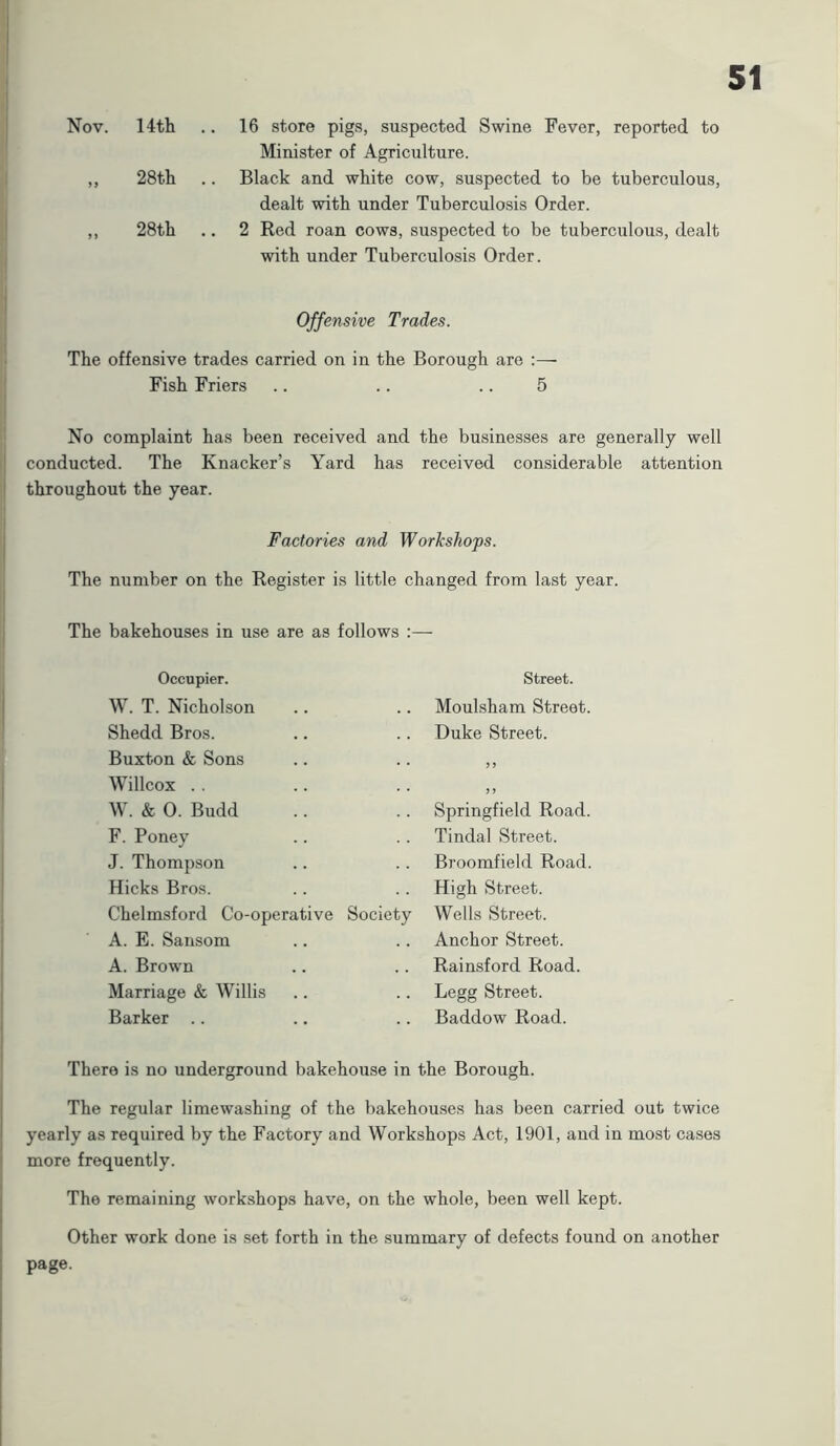 Nov. 14th ,, 28 th ,, 28th 16 store pigs, suspected Swine Fever, reported to Minister of Agriculture. Black and white cow, suspected to be tuberculous, dealt with under Tuberculosis Order. 2 Red roan cows, suspected to be tuberculous, dealt with under Tuberculosis Order. Offensive Trades. The offensive trades carried on in the Borough are :— Fish Friers .. .. .. 5 No complaint has been received and the businesses are generally well conducted. The Knacker’s Yard has received considerable attention throughout the year. Factories and Workshops. The number on the Register is little changed from last year. The bakehouses in use are as follows :— Occupier. Street. W. T. Nicholson Moulsham Street. Shedd Bros. Duke Street. Buxton & Sons 9 9 Willcox 9 9 W. & 0. Budd Springfield Road. F. Poney Tindal Street. J. Thompson Broomfield Road. Hicks Bros. High Street. Chelmsford Co-operative Society Wells Street. A. E. Sansom Anchor Street. A. Brown Rainsford Road. Marriage & Willis Legg Street. Barker .. Baddow Road. There is no underground bakehouse in the Borough. The regular limewashing of the bakehouses has been carried out twice yearly as required by the Factory and Workshops Act, 1901, and in most cases more frequently. The remaining workshops have, on the whole, been well kept. Other work done is set forth in the summary of defects found on another page.