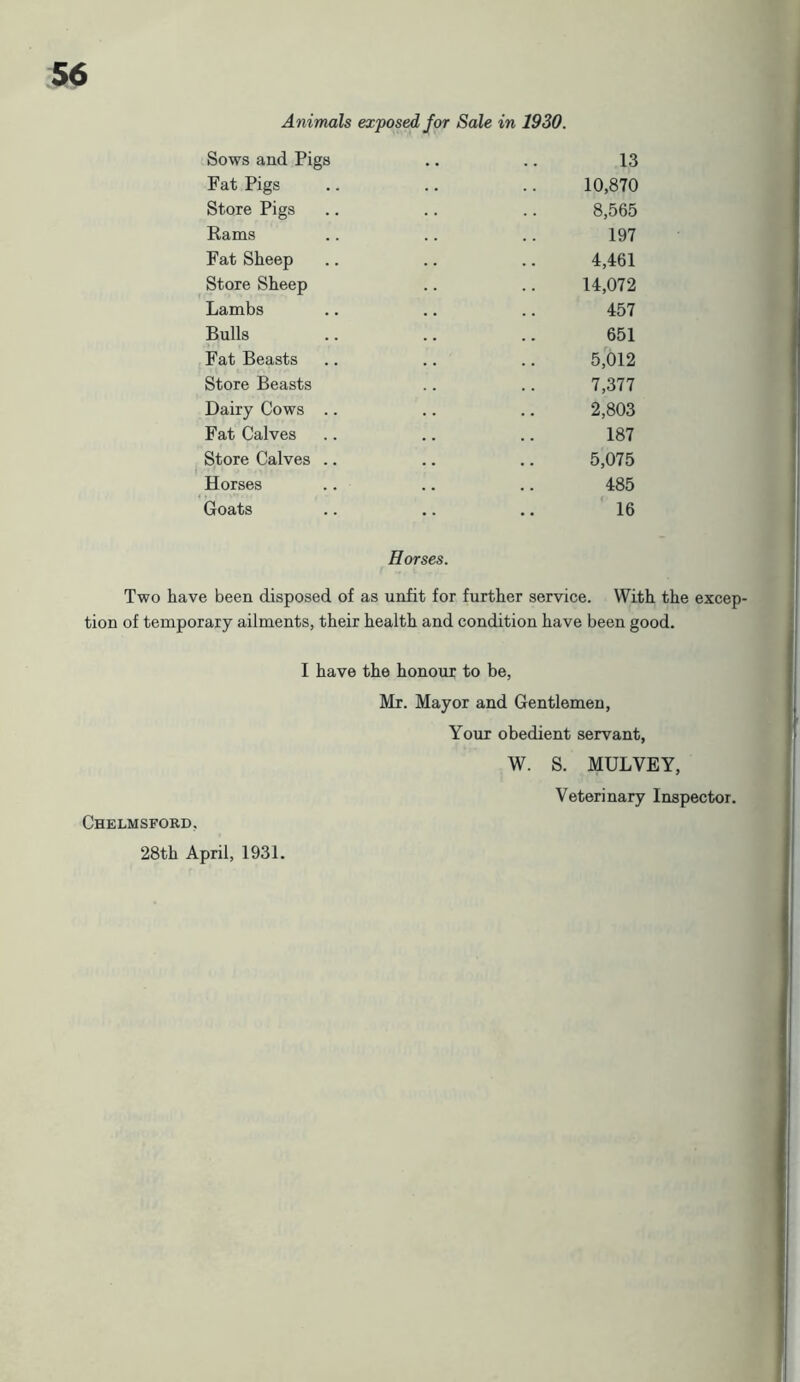 Animals exposed for Sale in 1930. Sows and Pigs .. .. 13 Fat Pigs .. .. .. 10,870 Store Pigs .. .. .. 8,565 Rams .. .. .. 197 Fat Sheep .. .. .. 4,461 Store Sheep .. .. 14,072 Lambs .. .. .. 457 Bulls .. .. .. 651 Fat Beasts .. .. .. 5,012 Store Beasts .. .. 7,377 Dairy Cows .. .. .. 2,803 Fat Calves .. .. .. 187 Store Calves .. .. .. 5,075 Horses .. .. .. 485 Goats .. .. .. 16 Horses. Two have been disposed of as unfit for further service. With the excep- tion of temporary ailments, their health and condition have been good. I have the honour to be, Mr. Mayor and Gentlemen, Your obedient servant, W. S. MULVEY, Veterinary Inspector. Chelmsford. 28th April, 1931.
