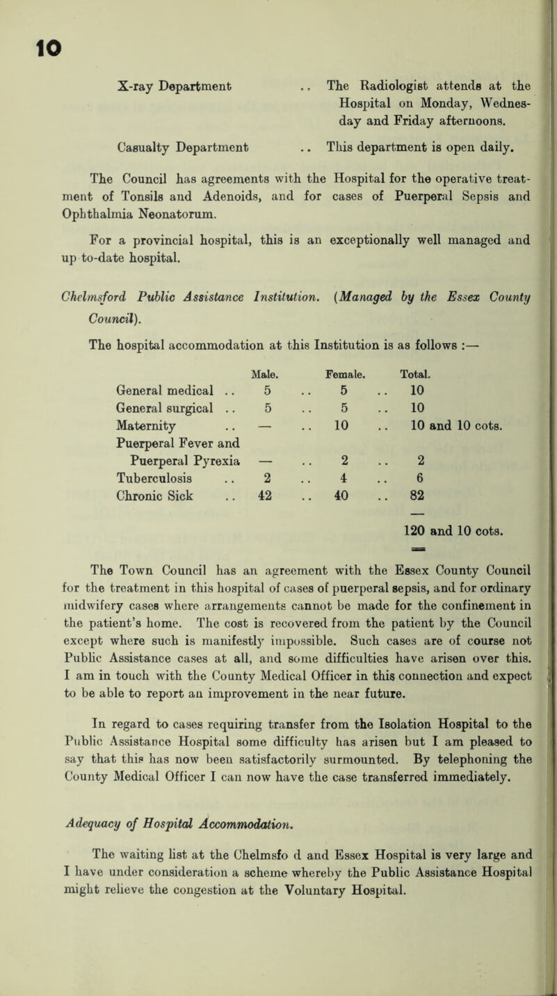 X-ray Department .. The Eadiologist attends at the Hospital on Monday, Wednes- day and Friday afternoons. Casualty Department .. This department is open daily. The Council has agreements with the Hospital for the operative treat- ment of Tonsils and Adenoids, and for cases of Puerperal Sepsis and Ophthalmia Neonatorum. For a provincial hospital, this is an exceptionally well managed and up to-date hospital. Chelmsford Public Assistance Institution. {Managed by the Essex County Council). The hospital accommodation at this Institution is as follows :— Male. Female. Total. General medical .. 5 5 . 10 General surgical .. 5 5 . 10 Maternity — 10 10 and 10 cots. Puerperal Fever and Puerperal Pyrexia — 2 2 Tuberculosis 2 4 6 Chronic Sick 42 40 . 82 120 and 10 cots. The Town Council has an agreement with the Essex County Council for the treatment in this hospital of cases of puerperal sepsis, and for ordinary midwifery cases where arrangements cannot be made for the confinement in the patient’s home. The cost is recovered from the patient by the Council except where such is manifestlj' impossible. Such cases are of course not Public Assistance cases at all, and some difficulties have arisen over this. I am in touch with the County Medical Officer in this connection and expect to be able to report an improvement in the near future. In regard to cases requiring transfer from the Isolation Hospital to the Public Assistance Hospital some difficulty has arisen but I am pleased to say that this has now been satisfactorily surmounted. By telephoning the County Medical Officer I can now have the case transferred immediately. Adequacy of Hospital Accommodation. The waiting hst at the Chelmsfo d and Essex Hospital is very large and I have under consideration a scheme whereby the Public Assistance Hospital might relieve the congestion at the Voluntary Hospital.