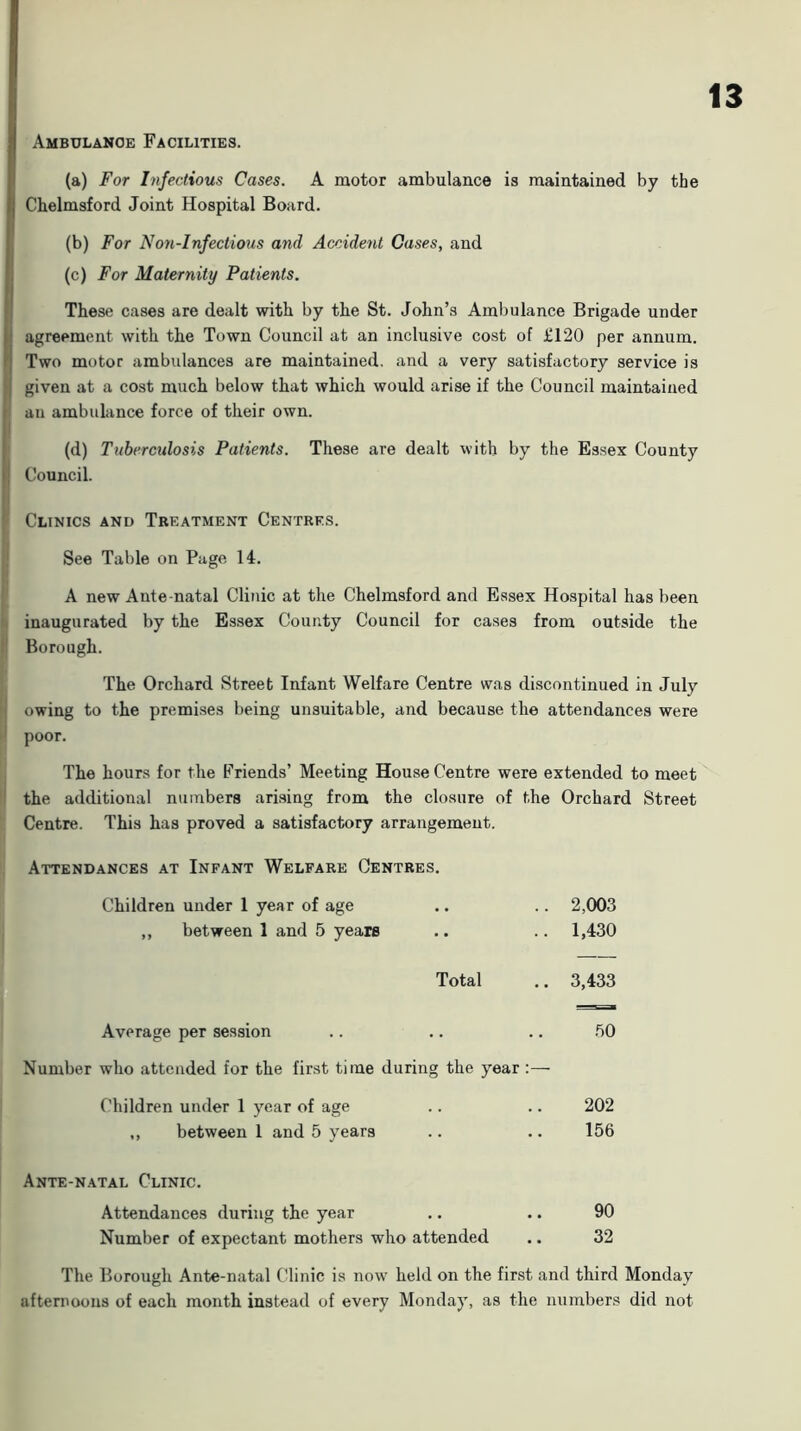 Ambulance Facilities. (a) For Infectious Cases. A motor ambulance is maintained by the Chelmsford Joint Hospital Board. (b) For Non-Infectious and Accident Cases, and (c) For Maternity Patients. These cases are dealt with by the St. John’s Ambulance Brigade under agreement with the Town Council at an inclusive cost of £120 per annum. Two motor ambulances are maintained, and a very satisfactory service is given at a cost much below that which would arise if the Council maintained an ambulance force of their own. (d) Tuberculosis Patients. These are dealt with by the Essex County Council. Clinics and Treatment Centres. See Table on Page 14. A new Ante natal Clinic at the Chelmsford and Essex Hospital has been k inaugurated by the Essex County Council for cases from outside the { Borough. I. The Orchard Street Infant Welfare Centre was discontinued in July I owing to the premises being unsuitable, and because the attendances were I poor. The hours for the Friends’ Meeting House Centre were extended to meet I the additional numbers arising from the closure of the Orchard Street Centre. This has proved a satisfactory arrangement. Attendances at Infant Welfare Centres. Children under 1 year of age .. .. 2,003 ,, between 1 and 5 years .. .. 1,430 Total .. 3,433 Average per session .. .. .. .^0 Number who attended for the first time during the year :—■ Children under 1 year of age .. .. 202 ,, between 1 and 5 years .. .. 156 Ante-natal Clinic. Attendances during the year .. .. 90 Number of expectant mothers who attended .. 32 The Borough Ante-natal Clinic is now held on the first and third Monday afternoons of each month instead of every Monday, as the numbers did not