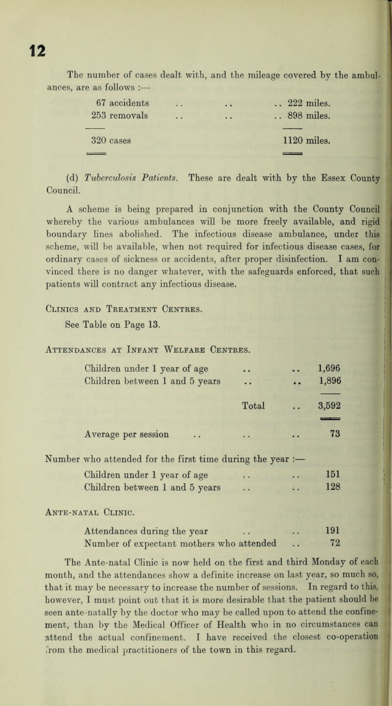 The number of cases dealt with, and the mileage covered by the ambul- ances, are as follows :— 67 accidents .. .. ., 222 miles. 253 removals .. .. .. 898 miles. 320 cases 1120 miles. (d) Tuberculosis Patients. Council. These are dealt with by the Essex County A scheme is being prepared in conjunction with the County Council whereby the various ambulances will be more freely available, and rigid boundary lines abolished. The infectious disease ambulance, under this scheme, will be available, when not required for infectious disease cases, for ordinary cases of sickness or accidents, after proper disinfection. I am con- vinced there is no danger whatever, with the safeguards enforced, that such patients will contract any infectious disease. Clinics and Treatment Centres. See Table on Page 13. Attendances at Infant Welfare Centres. Children under 1 year of age Children between 1 and 5 years Total 1,696 1,896 3,592 Average per session 73 Number who attended for the first time during the year :— Children under 1 year of age .. .. 151 Children between 1 and 5 years .. .. 128 Ante-natal Clinic. Attendances during the year Number of expectant mothers who attended 191 72 The Ante-natal Clinic is now held on the first and third Monday of each month, and the attendances show a definite increase on last year, so much so, that it may be necessary to increase the number of sessions. In regard to this, however, I must point out that it is more desirable that the patient should be seen ante-natally by the doctor who may be called upon to attend the confine- ment, than by the Medical Officer of Health who in no circumstances can attend the actual confinement. I have received the closest co-operation from the medical practitioners of the town in this regard.