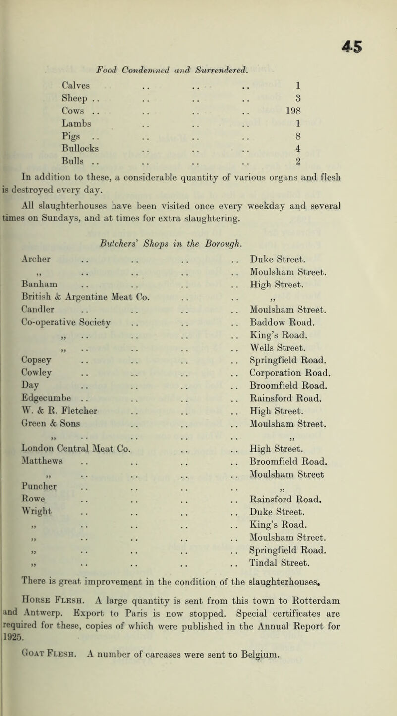 Food Condemned and Surrendered. Calves .. ,. .. 1 Sheep .. .. .. .. 3 Cows .. .. .. .. 198 Lambs .. . . .. 1 Pigs .. .. .. .. 8 Bullocks .. .. .. 4 Bulls .. .. .. .. 2 In addition to these, a considerable quantity of various organs and flesh is destroyed every day. All slaughterhouses have been visited once every weekday and several times on Sundays, and at times for extra slaughtering. Butchers' Sho^is in the Borough. Archer Duke Street. >> . . . . * . Moulsham Street. Banham High Street. British & Argentine Meat Co. • • yy Candler Moulsham Street. Co-operative Society Baddow Road. King’s Road. Wells Street. Copsey Springfield Road. Cowley Corporation Road. Day Broomfield Road. Edgecumbe .. Rainsford Road. W. & R. Fletcher High Street. Green & Sons Moulsham Street. >> London Central Meat Co. • • yy High Street. Matthews .. Broomfield Road. • • . . Moulsham Street Puncher • • yy Rowe Rainsford Road. Wright Duke Street. >> • • . . . . King’s Road. )> • • • • . . Moulsham Street. >> • • • . . • Springfield Road. yy • • • • • • Tindal Street. There is great improvement in the condition of the slaughterhouses. Horse Flesh. A large quantity is sent from this town to Rotterdam and .Antwerp. Export to Paris is now stopped. Special certificates are required for these, copies of which were published in the Annual Report for 1925. Goat Flesh. A number of careases were sent to Belgium.