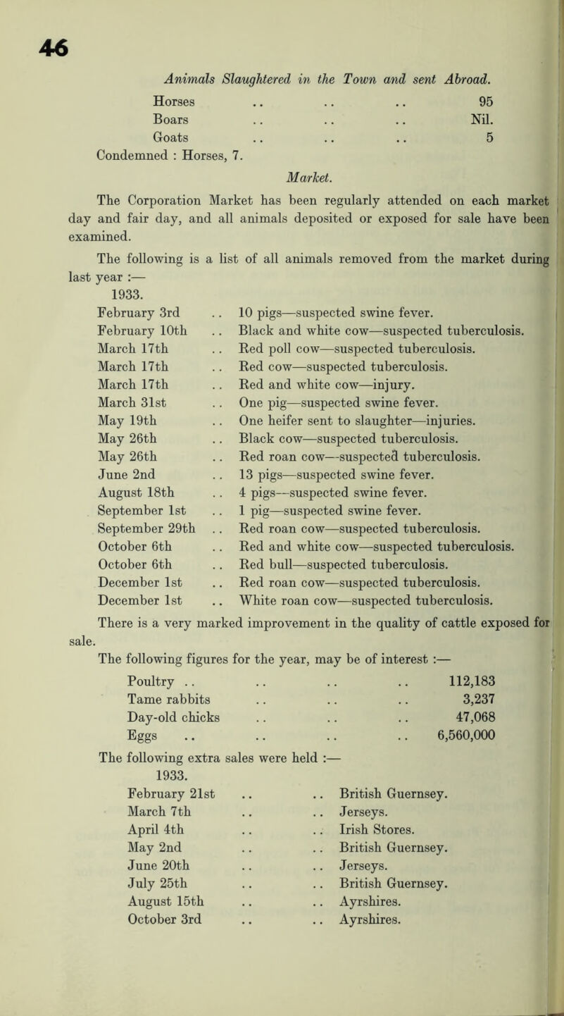 Horses ., .. .. 95 Boars .. .. .. Nil. Goats .. .. .. 5 Condemned : Horses, 7. Market. The Corporation Market has been regularly attended on each market day and fair day, and all animals deposited or exposed for sale have been examined. The following is a last year :— 1933. February 3rd February 10th March 17th March 17 th March 17 th March 31st May 19 th May 26th May 26th June 2nd August 18th September 1st September 29th October 6th October 6th December 1st December 1st list of all animals removed from the market during 10 pigs—suspected swine fever. Black and white cow—suspected tuberculosis. Red poll cow—suspected tuberculosis. Red cow—suspected tuberculosis. Red and white cow—injury. One pig—suspected swine fever. One heifer sent to slaughter—injuries. . Black cow—suspected tuberculosis. Red roan cow—suspected tuberculosis. 13 pigs—suspected swine fever. 4 pigs—suspected swine fever. 1 pig—suspected swine fever. Red roan cow—suspected tuberculosis. Red and white cow—suspected tuberculosis. Red bull—suspected tuberculosis. Red roan cow—suspected tuberculosis. White roan cow—suspected tuberculosis. sale. There is a very marked improvement in the quality of cattle exposed for The following figures for the year, may be of interest :— Poultry .. .. .. .. 112,183 3,237 Tame rabbits Day-old chicks Eggs The following extra sales were held :— 47,068 6,560,000 March 7th April 4th May 2nd June 20th July 25th August 15th October 3rd Jerseys. Irish Stores. British Guernsey. Jerseys. British Guernsey. Ayrshires. Ayrshires. k