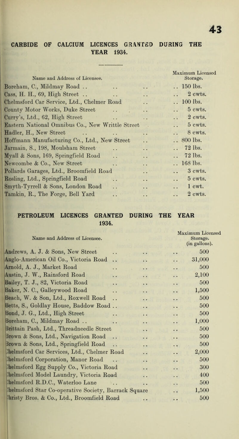 CARBIDE OF CALCIUM LICENCES GR ANTED DURING THE YEAR 1934. Maximum Licensed Name and Address of Licensee. Storage. Boreham, C., Mildmay Road .. .. .. .. 150 lbs. Cass, H. H., 69, High Street .. .. .. .. 2 cwts. Chelmsford Car Service, Ltd., Chelmer Road .. .. 100 lbs. County Motor Works, Duke Street .. .. .. 5 cwts. Curry’s, Ltd., 62, High Street .. .. .. 2 cwts. Eastern National Omnibus Co., New Writtle Street .. 5 cwts. Hadler, H., New Street .. .. .. .. 8 cwts. Hoffmann Manufacturing Co., Ltd., New Street .. .. 800 lbs. Jarmain, S., 198, Moulsham Street .. .. .. 72 lbs. Myall & Sons, 169, Springfield Road .. .. .. 72 lbs. Newcombe & Co., New Street .. .. .. 168 lbs. Pollards Garages, Ltd., Broomfield Road .. .. 3 cwts. Rosling, Ltd., Springfield Road .. .. .. 5 cwts. Smyth-Tyrrell & Sons, London Road .. .. .. 1 cwt. Tamkin, R., The Forge, Bell Yard .. .. .. 2 cwts. PETROLEUM LICENCES GRANTED DURING THE YEAR 1934. Maximum Licensed Neune and Address of Licensee. Storage. (in gallons). Andrews, A. J. & Sons, New Street .. .. .. 500 Anglo-American Oil Co., Victoria Road .. .. .. 31,000 Arnold, A. J., Market Road .. .. .. 500 Au.stin, J. W., Rainsford Road .. .. .. 2,100 Bailey, T. J., 82, Victoria Road .. .. .. 500 Baker, N. C., Galley wood Road .. .. .. 1,500 Beach, W. & Son, Ltd., Roxwell Road .. .. .. 500 Betts, S., Goldlay House, Baddow Road .. .. .. 500 Bond, J. G., Ltd., High Street .. .. .. 500 Boreham, C., Mildmay Road .. .. .. .. 1,000 Brittain Pash, Ltd., Threadneedle Street .. .. 500 Brown & Sons, Ltd., Navigation Road .. .. .. 500 Brown & Sons, Ltd., Springfield Road .. .. .. 500 Ihelmsford Car Services, Ltd., Chelmer Road .. .. 2,000 Ihelmsford Corporation, Manor Road .. .. .. 500 .'helmsford Egg Supply Co., Victoria Road .. .. 300 .'helmsford Model Laundry, Victoria Road .. .. 400 'helmsford R.D.C., Waterloo Lane .. .. .. 500 'helmsford Star Co-operative Society, Barrack Square .. 1,500 I’hristy Bros. & Co., Ltd., Broomfield Road .. .. 500