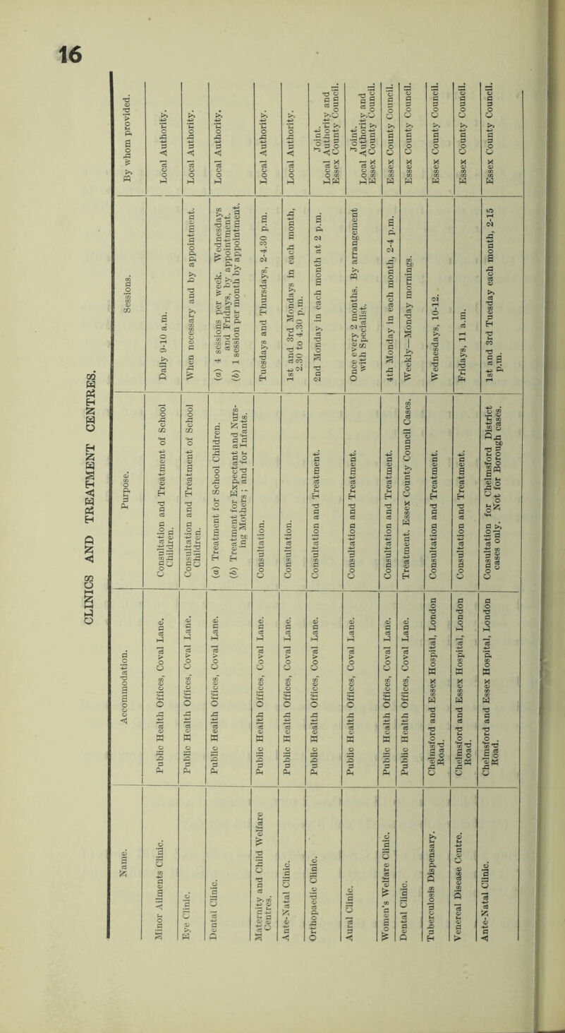 CLINICS AND TREATMENT CENTRES.