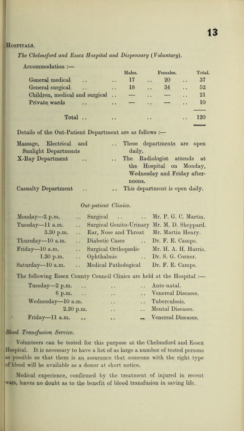 Hospitals. The Chelmsford and Essex Hospital and Dispensary (Voluntary). Accommodation :— Males. Females. Total. General medical 17 20 37 General surgical 18 34 52 Children, medical and surgical .. — .. — 21 Private wards — — 10 Total .. 120 Details of the Out-Patient Department are as follows :— Massage, Electrical and .. These departments are open Sunlight Departments daily. X-Ray Department .. .. The Radiologist attends at the Hospital on Monday, Wednesday and Friday after- noons. Casualty Department .. .. This department is open daily. Out-patient Clinics. Monday—2 p.m. Tuesday—11 a.m. 3.30 p.m. Thursday—10 a.m. Friday—10 a.m. 1.30 p.m. Saturday—10 a.m. Surgical Surgical Genito-Urinary Ear, Nose and Throat Diabetic Cases Surgical Orthopaidic Ophthalmic Medical Pathological Mr. P. G. C. Martin. Mr. M. D. Sheppard. Mr. Martin Henry. Dr. F. E. Camps. Mr. H. A. H. Harris. Dr. S. G. Corner. Dr. F. E. Camps. The following Essex County Council Climes are held at the Hospital :— Tuesday—2 p.m. .. .. .. Ante-natal. 6 p.m. Wednesday—10 a.m. 2.30 p.m. Friday—11a.m. Venereal Diseases. Tuberculosis. Mental Diseases. Venereal Diseases. Blood Transfusion Service. Volunteers can be tested for this purpose at the Chelmsford and Essex Hospital. It is necessary to have a list of as large a number of tested persons ■as possible so that there is an assurance that someone with the right type 'of blood will be available as a donor at short notice. Medical experience, confirmed by the treatment of injured in recent wars, leaves no doubt as to the benefit of blood transfusion in saving life.