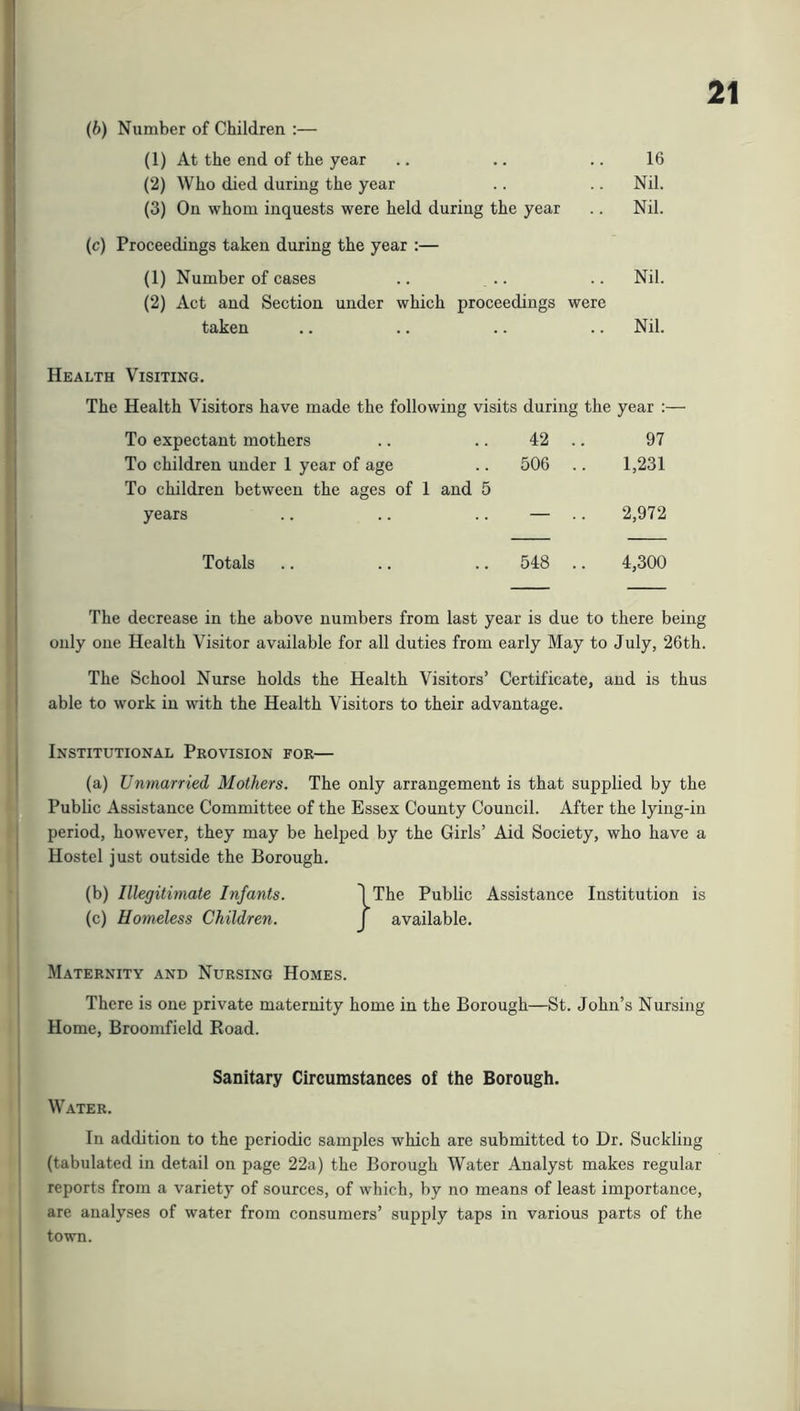 (b) Number of Children :— (1) At the end of the year .. .. .. 16 (2) Who died during the year .. .. Nil. (3) On whom inquests were held during the year .. Nil. (c) Proceedings taken during the year :— {1) Number of cases .. .. .. Nil. (2) Act and Section under which proceedings were taken .. .. .. .. Nil. Health Visiting. The Health Visitors have made the following visits during the year :— To expectant mothers 42 .. 97 To children under 1 year of age 506 .. 1,231 To children between the ages of 1 and 5 years — .. 2,972 Totals 548 .. 4,300 The decrease in the above numbers from last year is due to there being only one Health Visitor available for all duties from early May to July, 26th. The School Nurse holds the Health Visitors’ Certificate, and is thus able to work in with the Health Visitors to their advantage. Institutional Provision for— (a) Unmarried Mothers. The only arrangement is that supplied by the Public Assistance Committee of the Essex County Council. After the lying-in period, however, they may be helped by the Girls’ Aid Society, who have a Hostel just outside the Borough. (b) Illegitimate Infants. 1 The Public Assistance Institution is (c) Homeless Children. J available. Maternity and Nursing Homes. There is one private maternity home in the Borough—St. John’s Nursing Home, Broomfield Road. Sanitary Circumstances of the Borough. Water. In addition to the periodic samples which are submitted to Dr. Suckling (tabulated in detail on page 22a) the Borough Water Analyst makes regular reports from a variety of sources, of which, by no means of least importance, are analyses of water from consumers’ supply taps in various parts of the town.