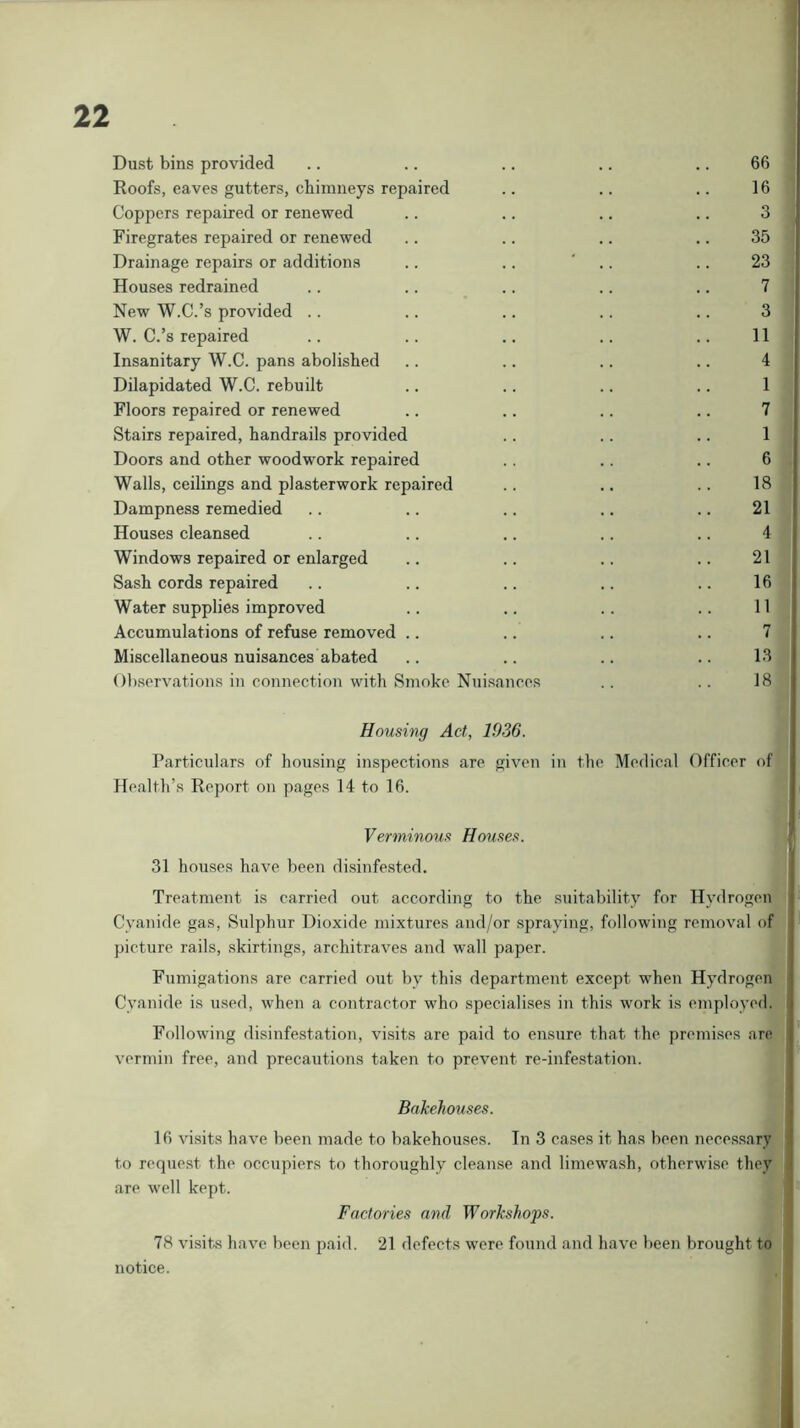 Dust bins provided .. .. .. .. .. 66 Roofs, eaves gutters, chimneys repaired .. .. .. 16 Coppers repaired or renewed .. .. .. .. 3 Firegrates repaired or renewed .. .. .. .. 35 Drainage repairs or additions .. .. ‘ . .. 23 Houses redrained .. .. .. .. .. 7 New W.C.’s provided .. .. .. .. .. 3 W. C.’s repaired .. .. .. .. .. 11 Insanitary W.C. pans abolished .. .. .. .. 4 Dilapidated W.C. rebuilt .. .. .. .. 1 Floors repaired or renewed .. .. .. .. 7 Stairs repaired, handrails provided . . .. .. 1 Doors and other woodwork repaired . . . . .. 6 Walls, ceilings and plasterwork repaired .. .. .. 18 Dampness remedied .. .. .. .. .. 21 Houses cleansed .. .. .. .. .. 4 Windows repaired or enlarged .. .. .. .. 21 Sash cords repaired .. .. .. .. .. 16 Water supplies improved .. .. .. .. 11 Accumulations of refuse removed .. .. .. .. 7 Miscellaneous nuisances abated .. .. .. .. 13 Observations in connection with Smoke Nuisances . . .. 18 Housing Act, 1936. Particulars of housing inspections are given in the Medical Officer of Health’s Report on pages 14 to 16. Verminous Houses. 31 houses have been disinfested. Treatment is carried out according to the suitability for Hydrogen Cyanide gas. Sulphur Dioxide mixtures and/or spraying, following removal of picture rails, skirtings, architraves and wall paper. Fumigations are carried out by this department except when Hydrogen Cyanide is used, when a contractor who specialises in this work is employed. Following disinfestation, visits are paid to ensure that the premises are vermin free, and precautions taken to prevent re-infestation. Bakehouses. 16 visits have been made to bakehouses. In 3 cases it has been necessary to request the occupiers to thoroughly cleanse and limewash, otherwise they are well kept. Factories and Workshofs. 78 visits have been paid. 21 defects were found and have been brought to notice.