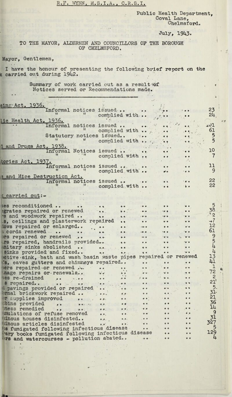 R.F, V\fYIW, M.S.I.'A., C.R.S»I . . Public Health Department, Coval Lane, Chelmsford. July, 1943* TO THE MAYOR, ALDERMEN AND COUNCILLORS OP THE BOROUGH OF CHELMSFORD. Mayor, Gentlemen, I have the honour of presenting the following brief report on the Ic carried out during 1942. / Summary of work carried out as a result idf Notices served or Recommendations made. slnrc-Act. 19‘56. ' • Informal notices issued .. '' complied with... Lie Health Act. 1936. * • • Informal notices issued .* .. ” complied with .. Statutory notices issued.. “ complied with .. i and Prunes Act, 1958. = . Informal Notices issued ;• • '* ■ ■ complied, with .. bories Act. 1937« ' informal notices issued ... ■ .. ” '■ complied., with .. .3 and Mice Destruction Act. Informal notices issued ... .. '' complied .with .. %■ • *• • / y • • r * • ^ * ^ « • # • • • • « c carried out:- ' ' see reconditioned .. «. . . jgrates repaired or renewed ’3 and woodv/ork repaired .. «• .8, ceilings and plasterwork repaired .. lows repaired or enlarged.. .. ♦. i cords renewed •• . . . . * • • )rs repaired or renev/ed ... ... .rs repaired, handrails provided... ... initary sinks abolished .. . . ... sinks provided'and fixed.. .... ..._ active-sink, 'bath and wash basin .waste pipes repaired >*8, eaves gutters and chimneys repaired.. .. ')ers repaired-or renewed v*.. . . . . . .nage repairs or* renev/als,.',. .vy '568 re-drained . .... . .. «'• 8 repaired. . . • ’ ... 11 pavings provided or repaired ♦ • \ • # • • • ; • • y t ♦ # • # •. f • hrnal brickv/ork repaired ■ sr supplies improved .. :bins provided ,. • )ness remedied ., ». imulations of refuse removed Minous houses disinfested., iiinous articles disinfested Us fumigated following infectious .disease, .. ^'ary books fumigated following infectious disease ^‘!rs and watercourses •- pollution abated. • .. •. f. r renewed ' • • • • • 9 ^ ^ • • • • ' • t • • • • ' 9' 9 . ^ 4 9 -• 9 • • ' 9 9 ’ 9'9 9' 9 ‘9 9 '•'9 '9 9 9 9 9 9 9 '9 ‘9 9 9 9 9 % 9 9 9 9 9 9 9 9 9 9 9 9 9 9 9 9 9 9 9 9 9 9 23 24. 0.01 61 5 5 10 7 11 9 22 22 5 38 2 12 61 9 5 4 4 13 41 1 72 2 21- 5. 3L 21 36^ 14 9 31 327 5 129 4 I